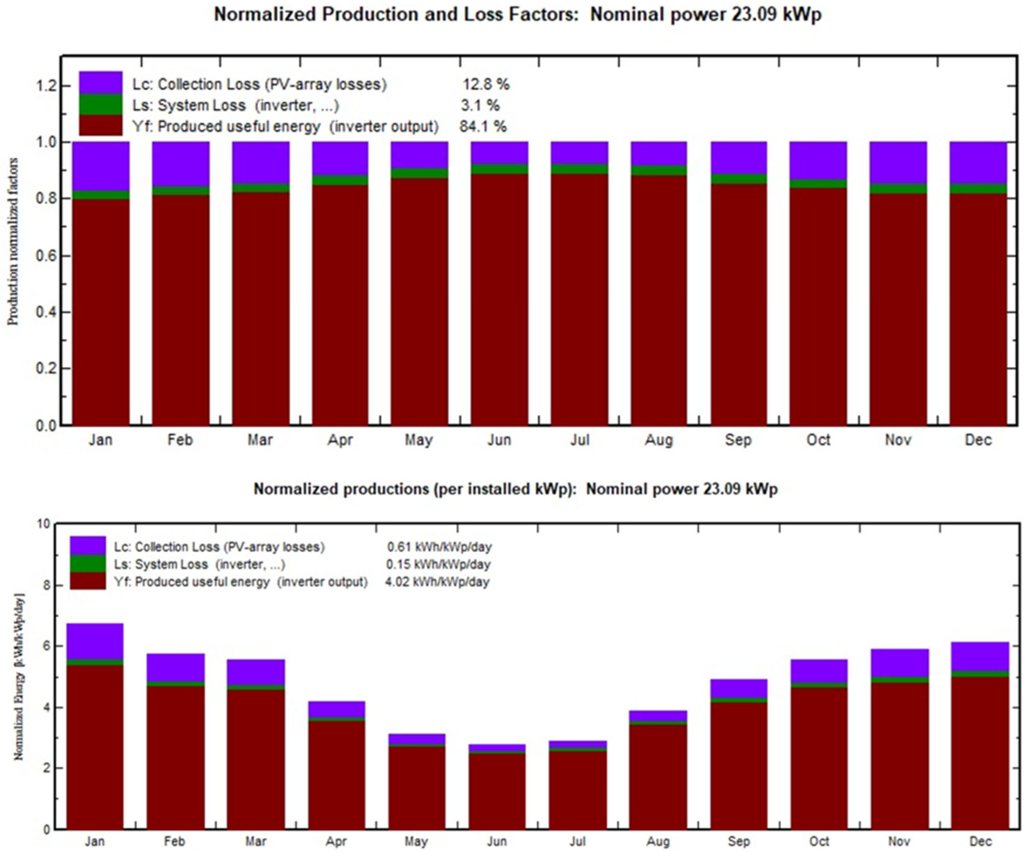 Architecture 05 00107 g004 Architecture 05 00107 g004