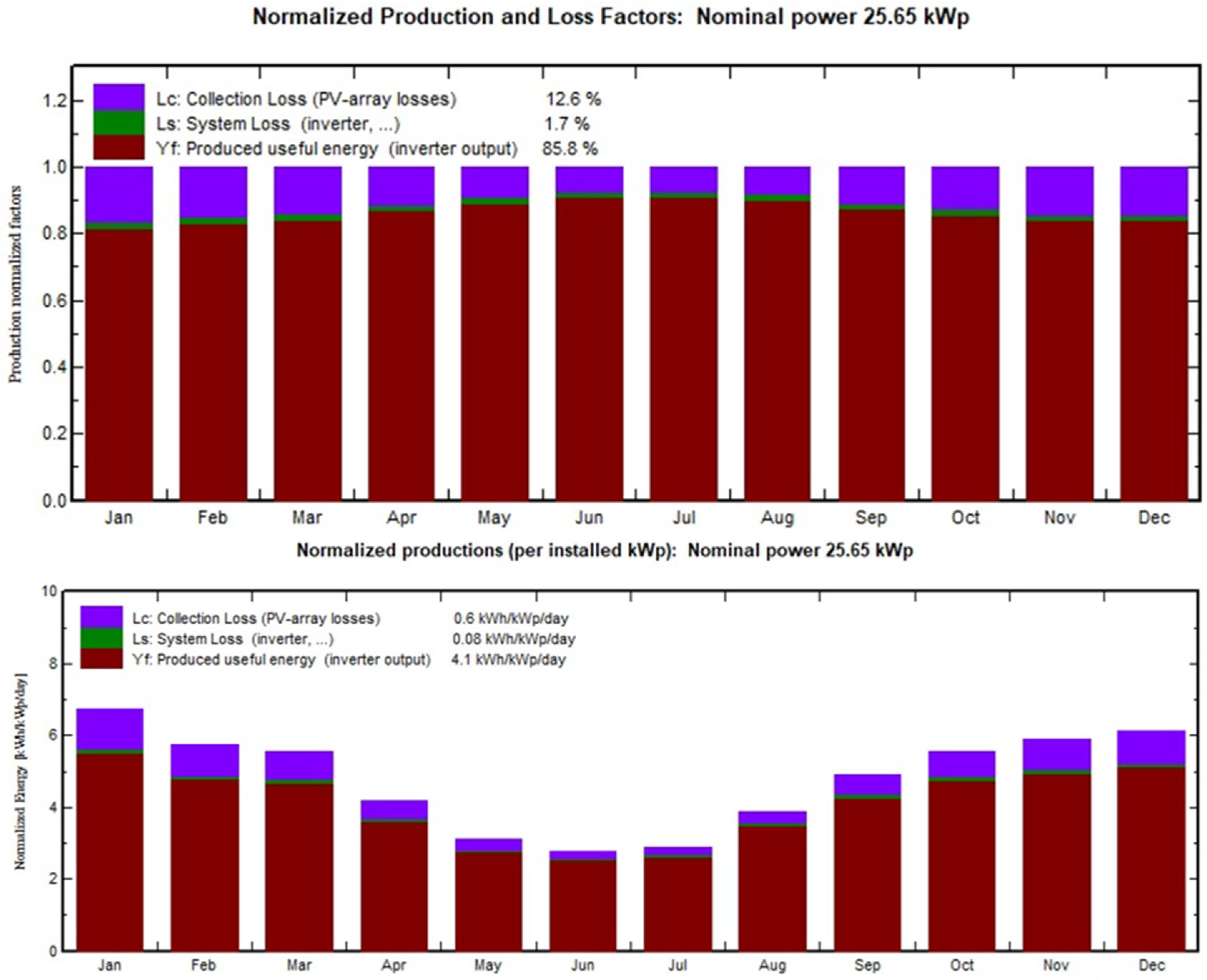 Architecture 05 00107 g005 Architecture 05 00107 g005
