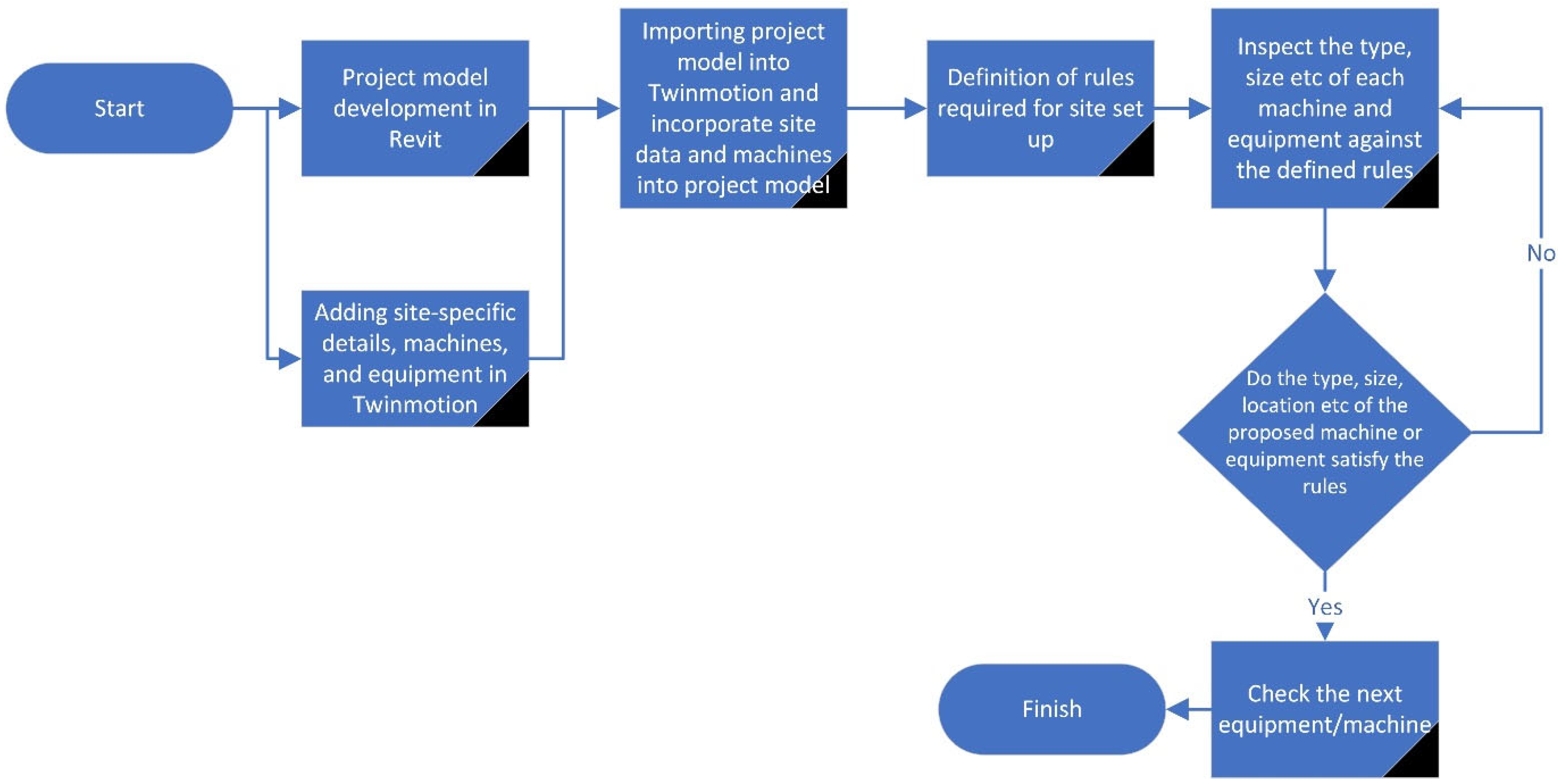 Architecture 05 00107 g006 Architecture 05 00107 g006