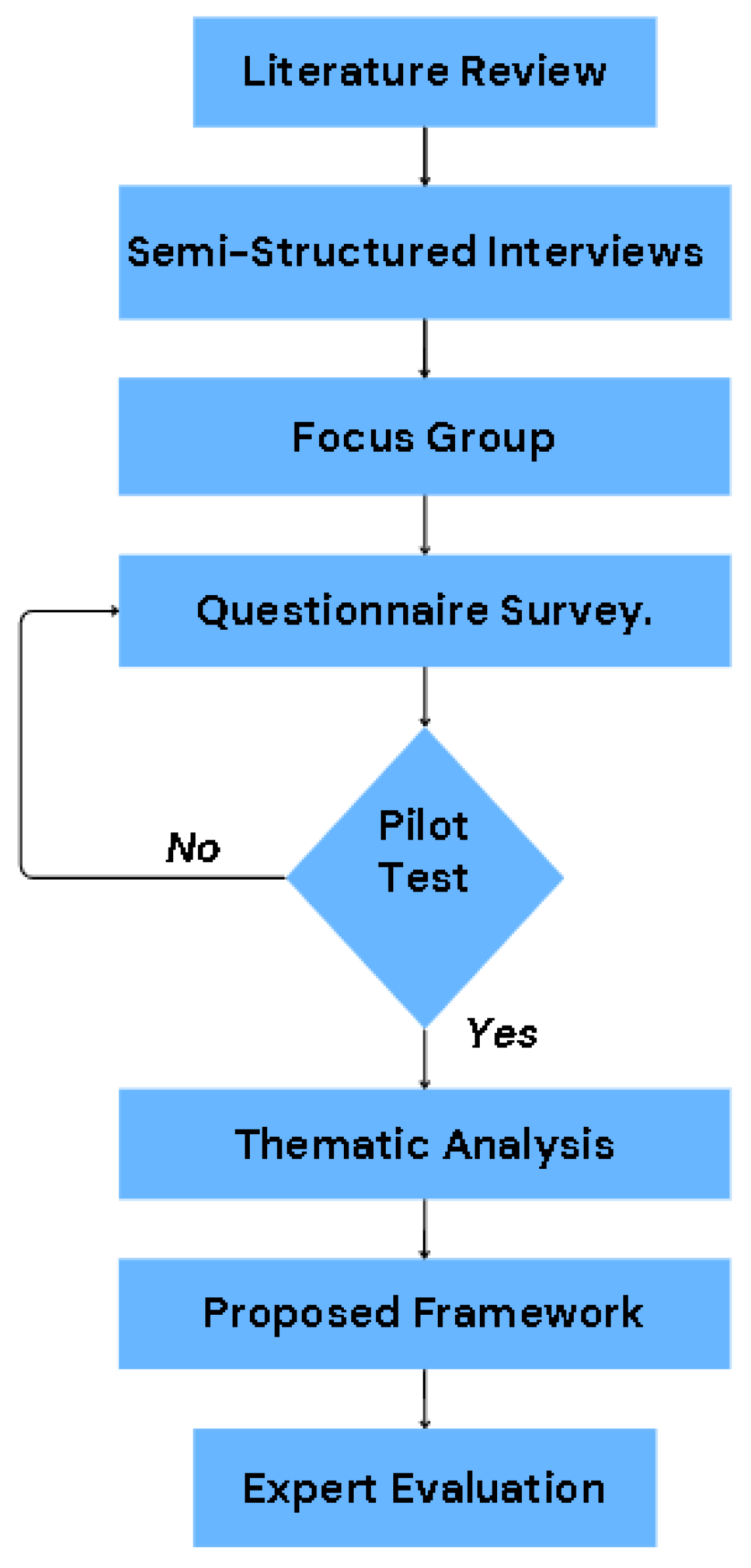 Architecture 05 00109 g001