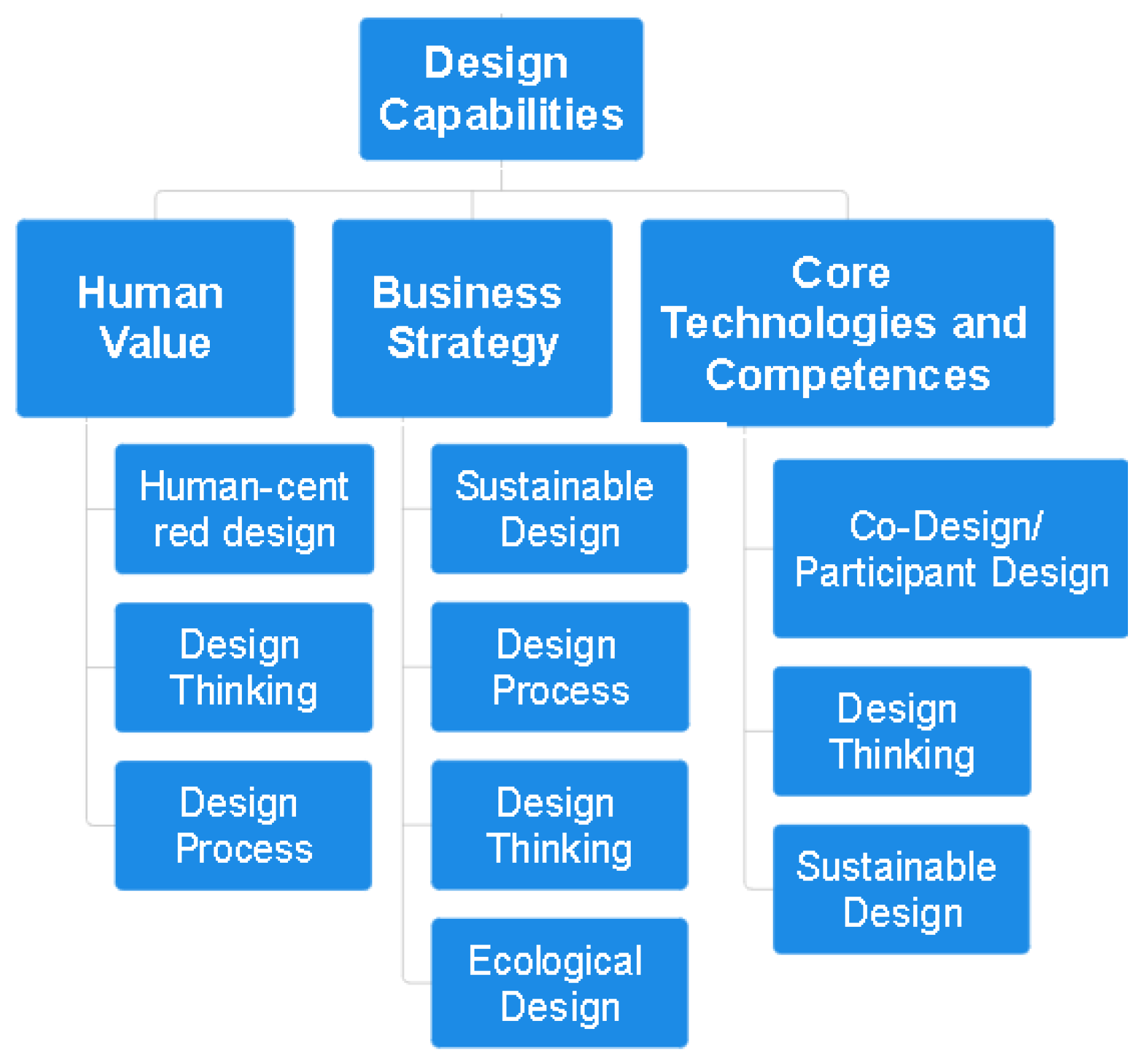 Architecture 05 00109 g004