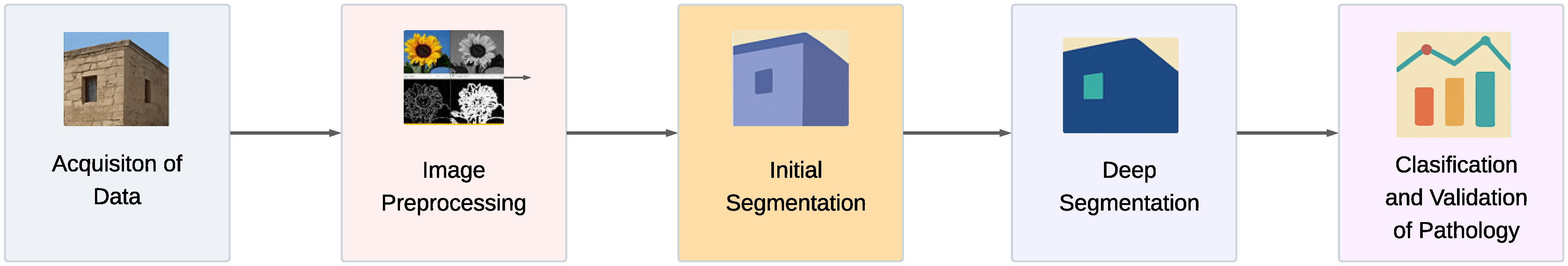 Architecture 05 00112 g001