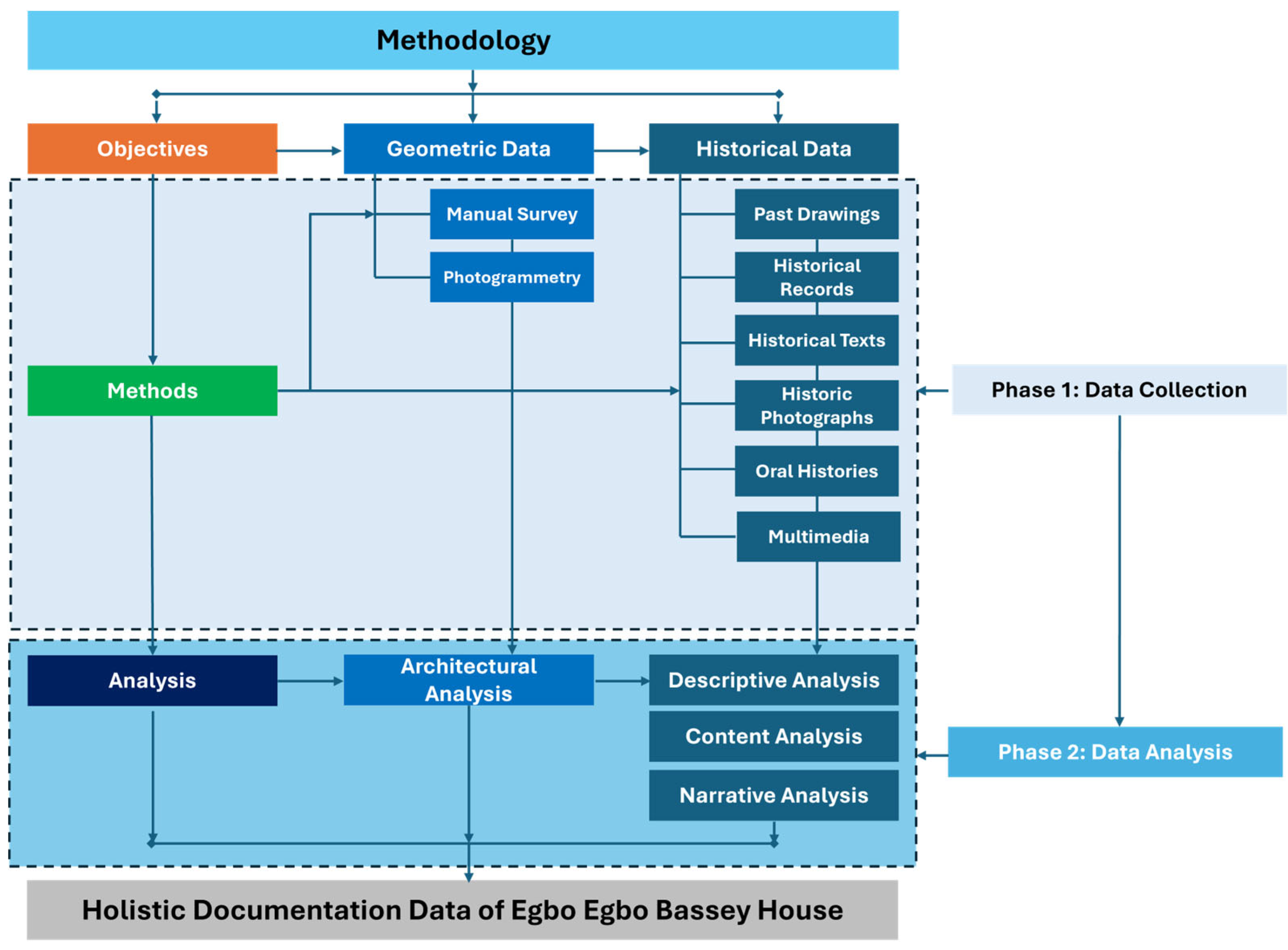 Architecture 05 00113 g002 Architecture 05 00113 g002