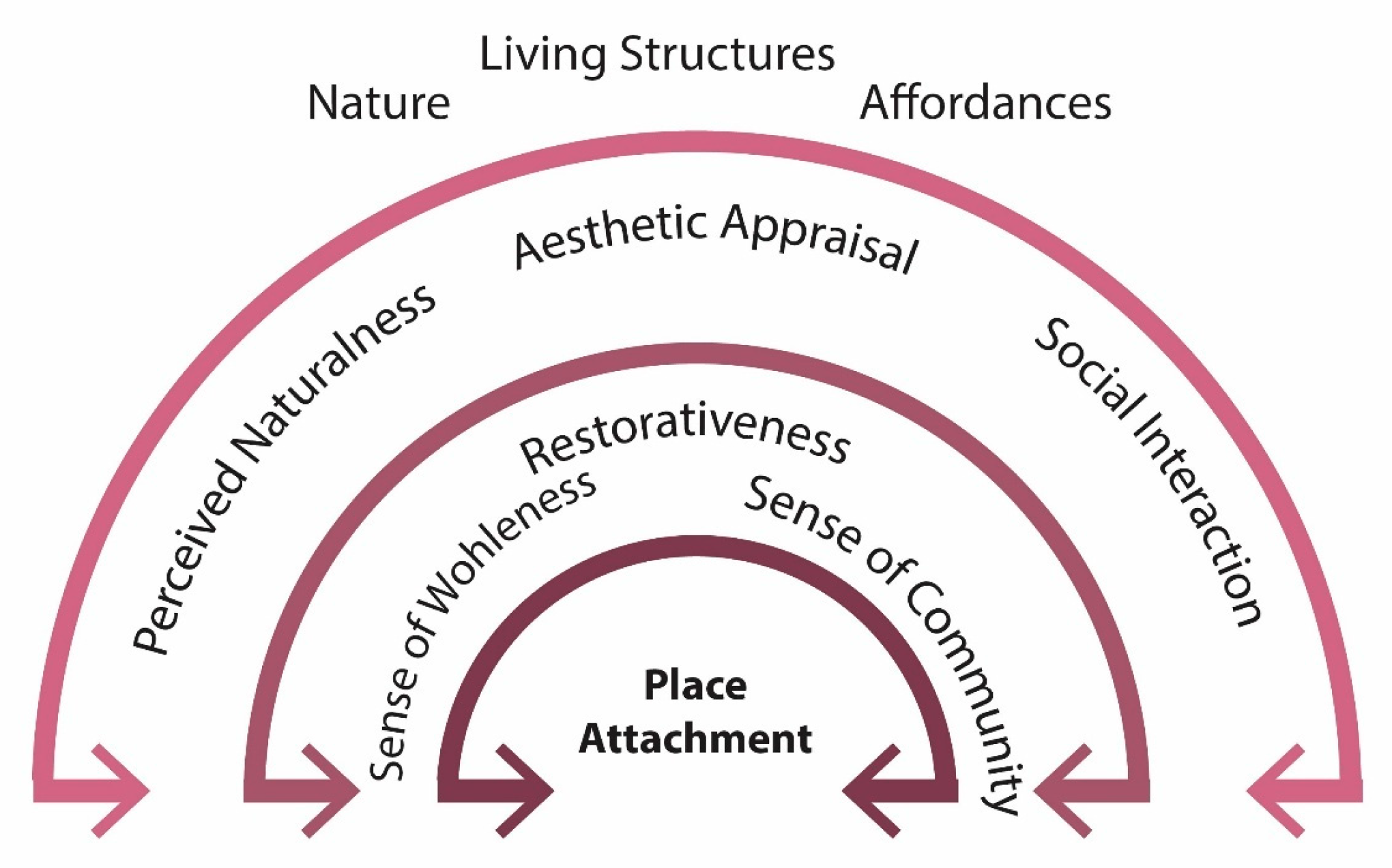 Architecture 05 00114 g001