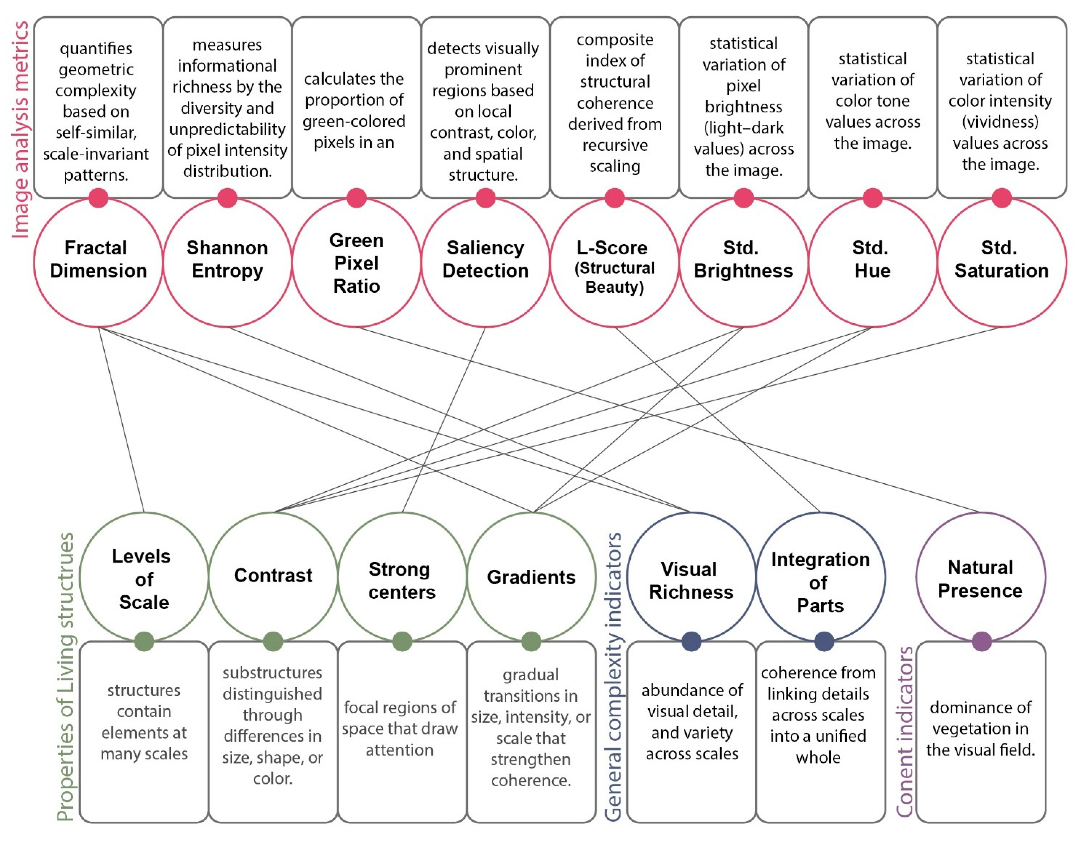 Architecture 05 00114 g003