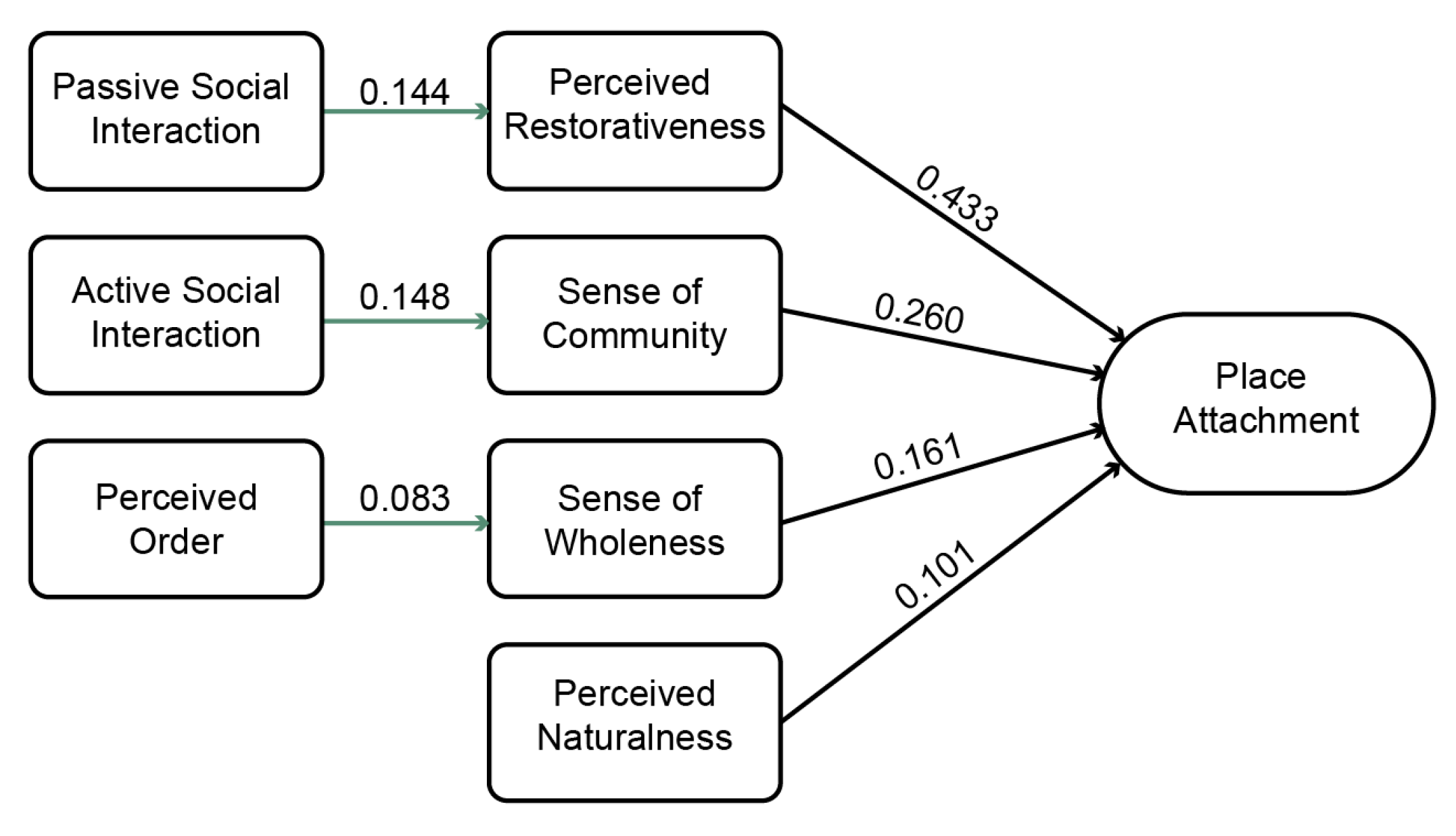 Architecture 05 00114 g004