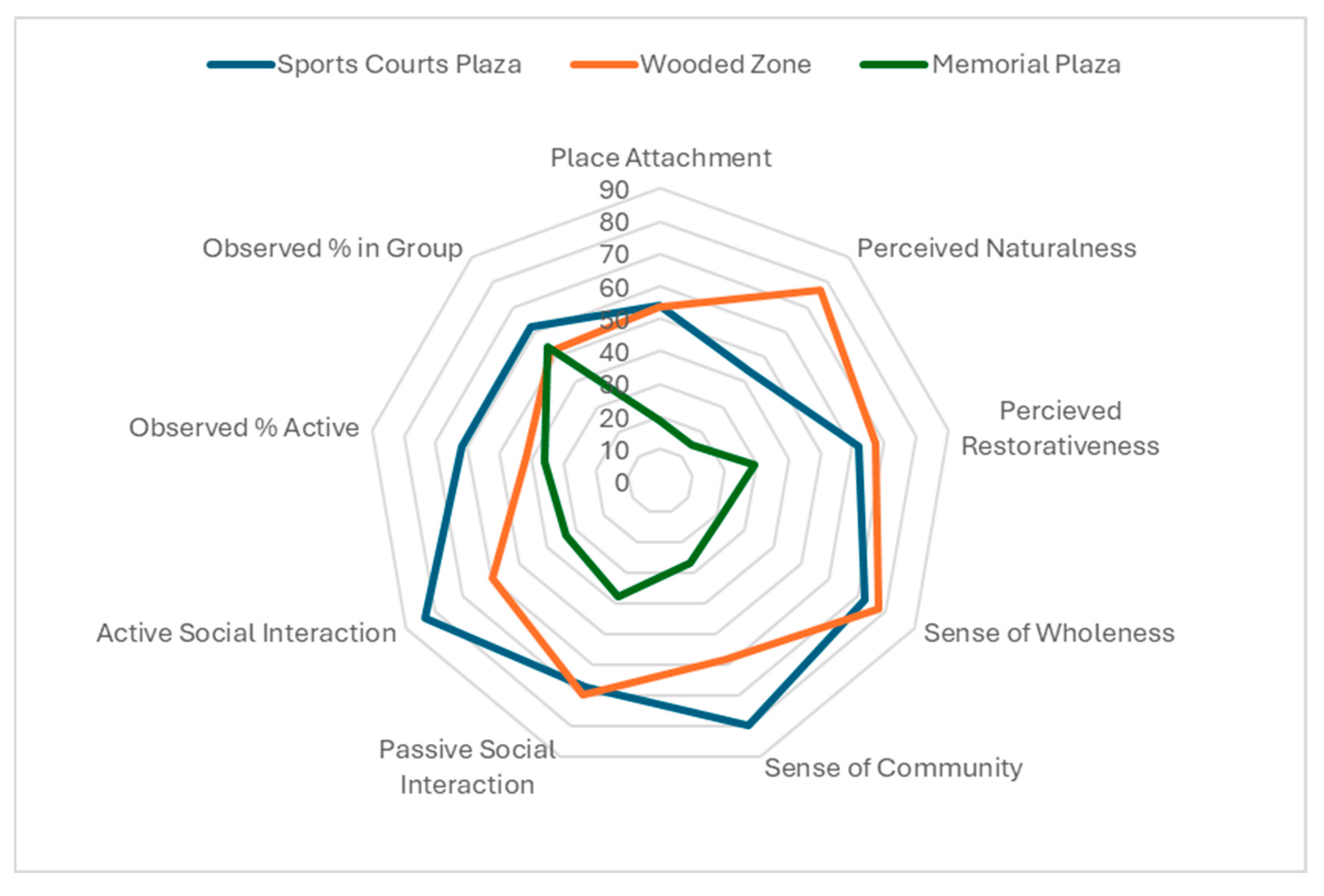 Architecture 05 00114 g006