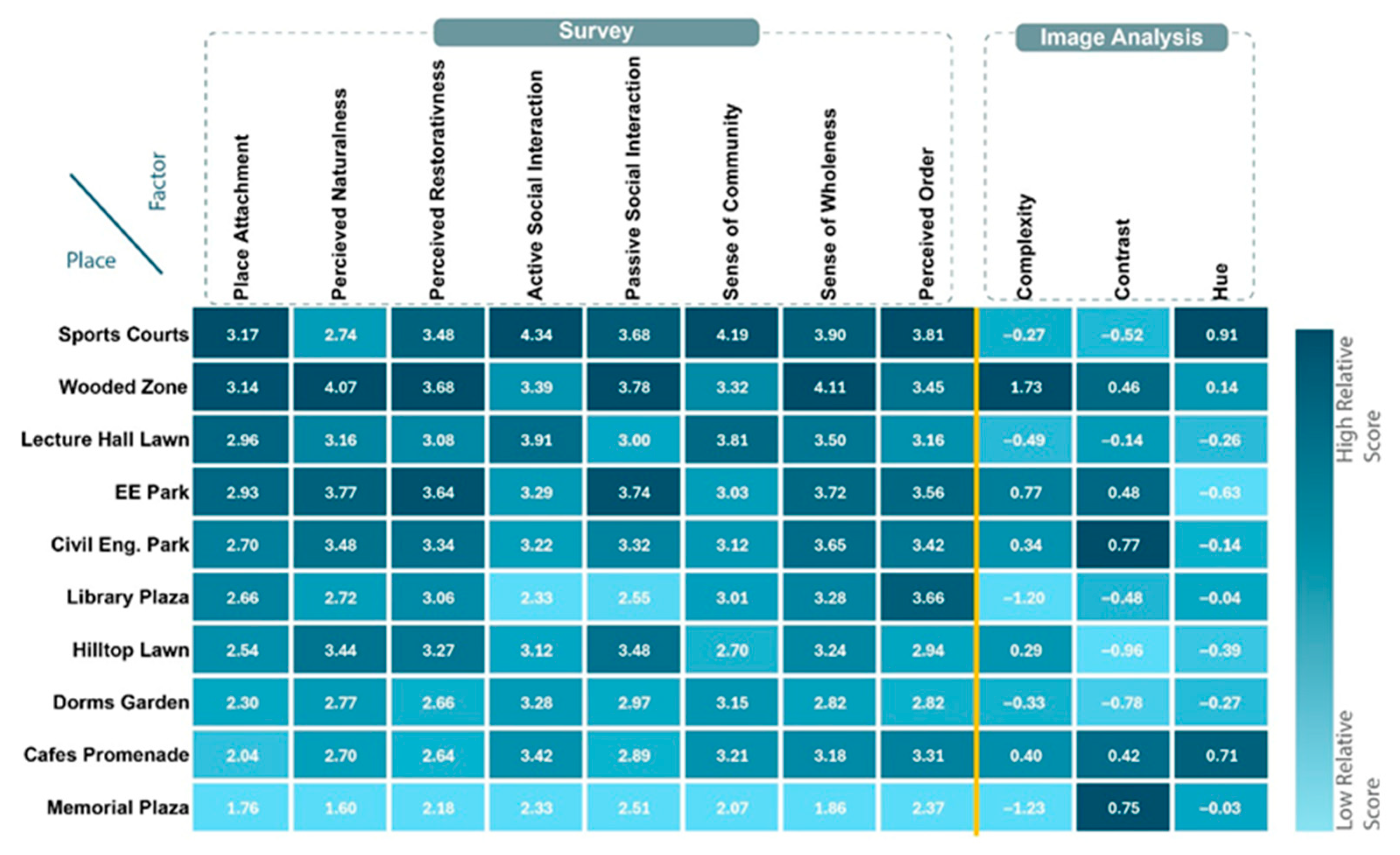 Architecture 05 00114 g007