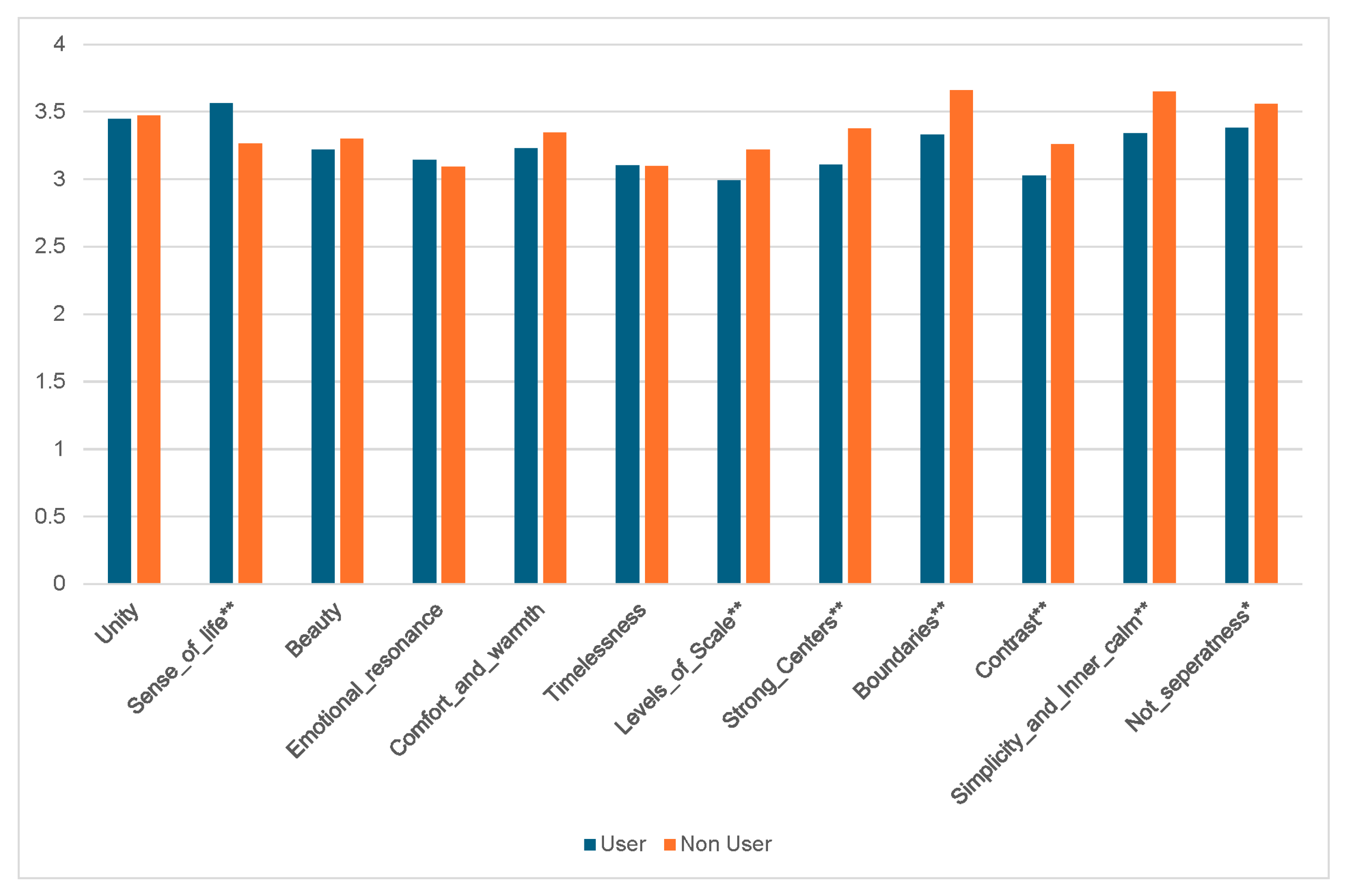Architecture 05 00114 g008