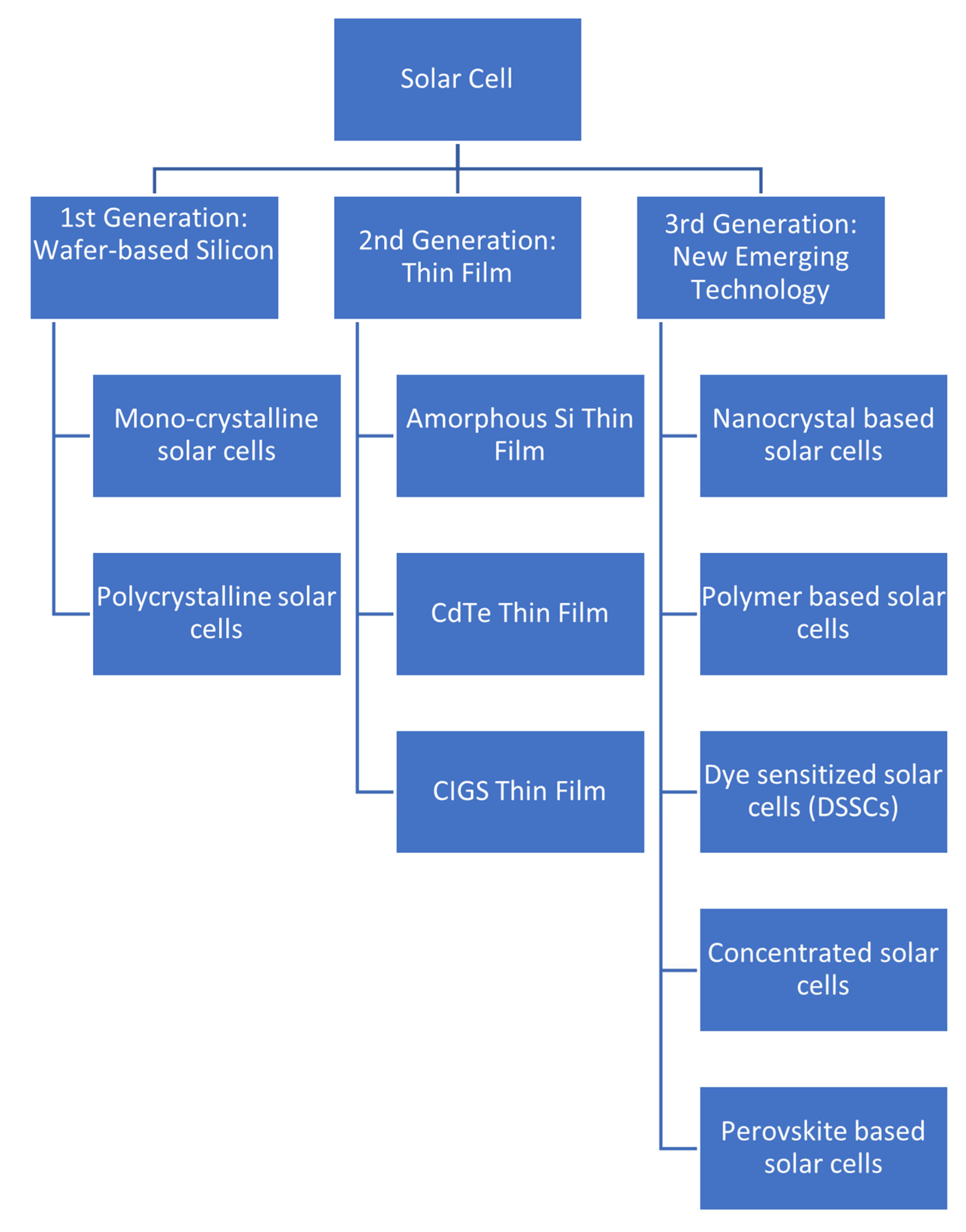 Architecture 05 00116 g002