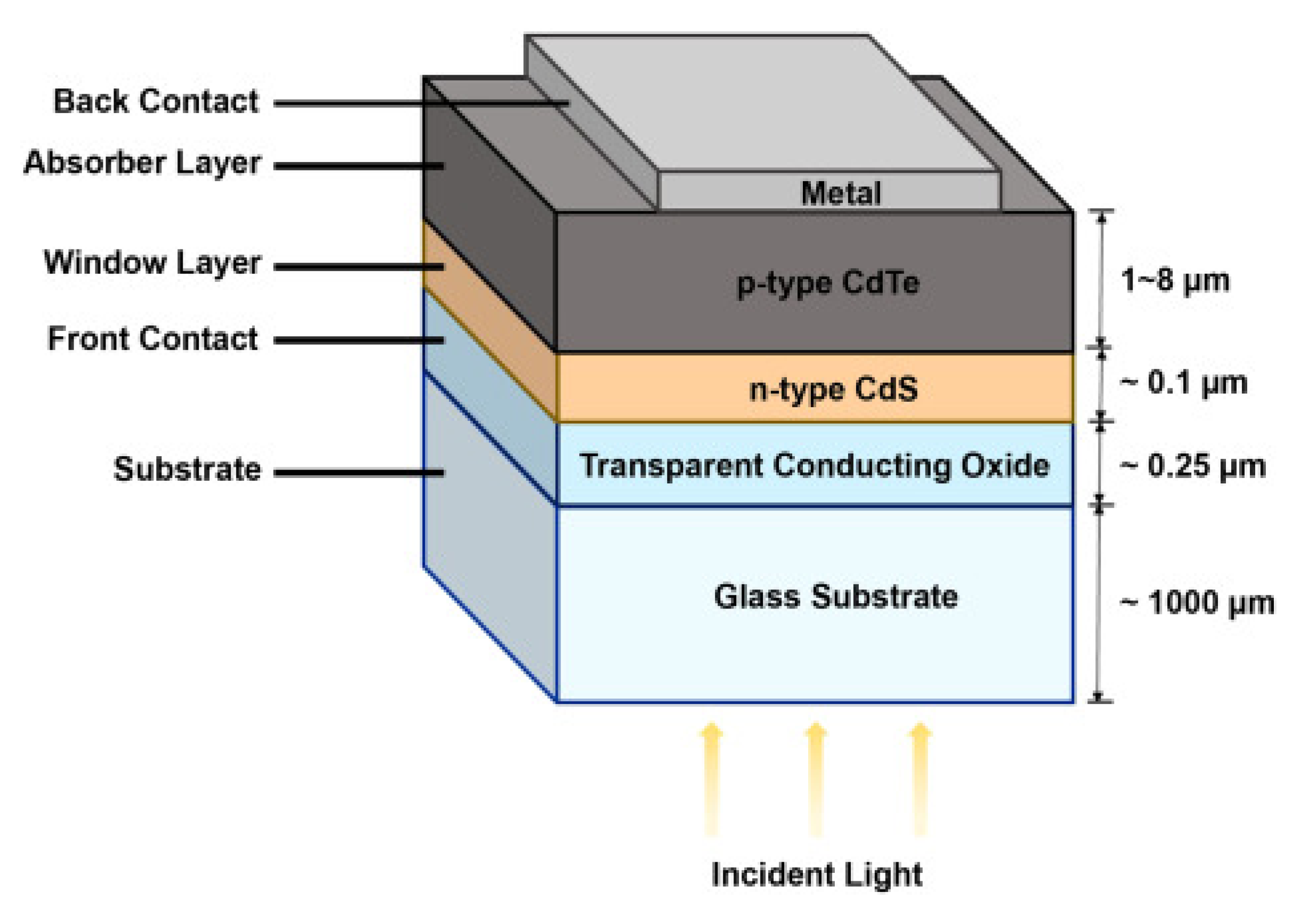 Architecture 05 00116 g006