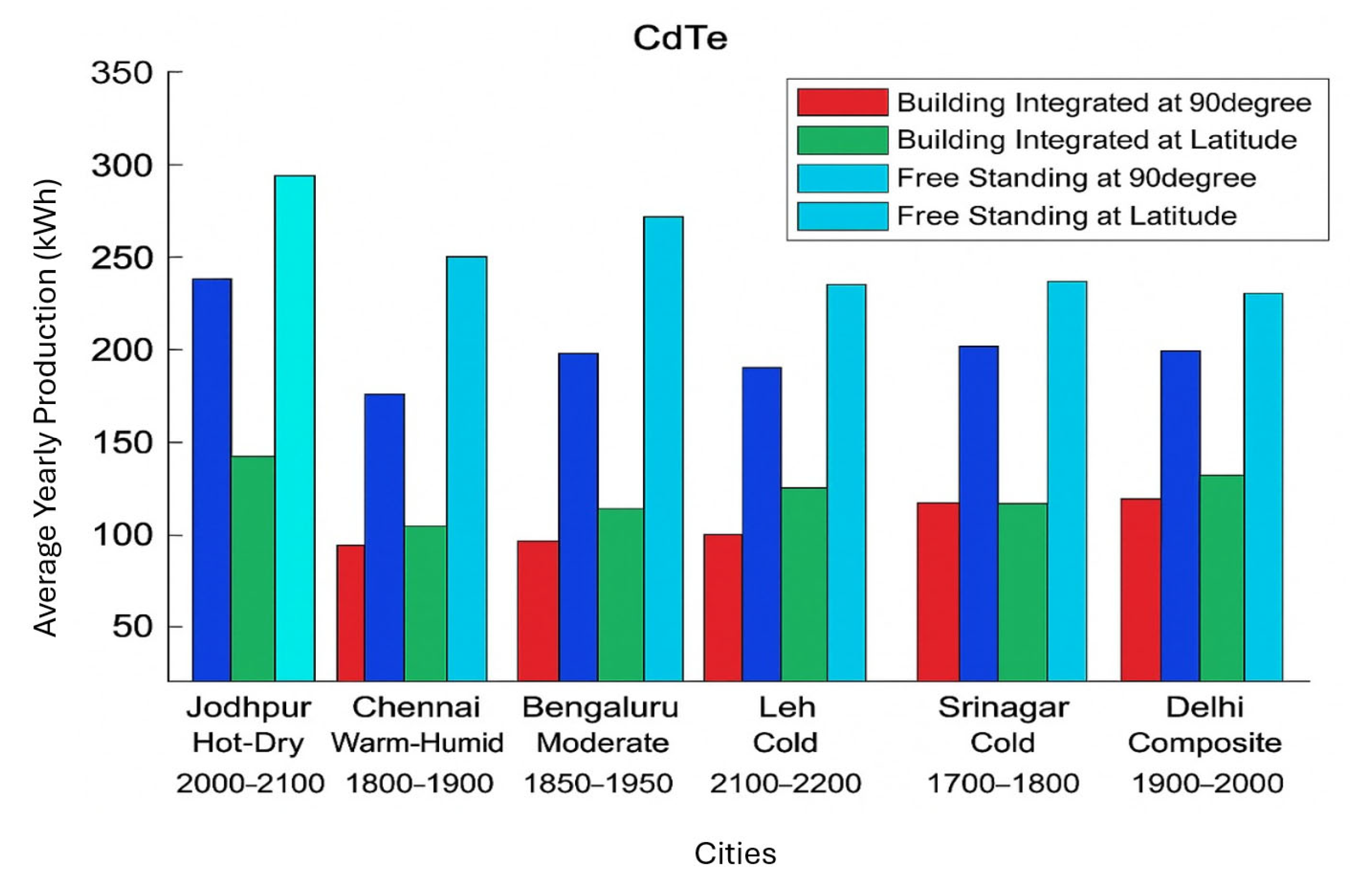 Architecture 05 00116 g007