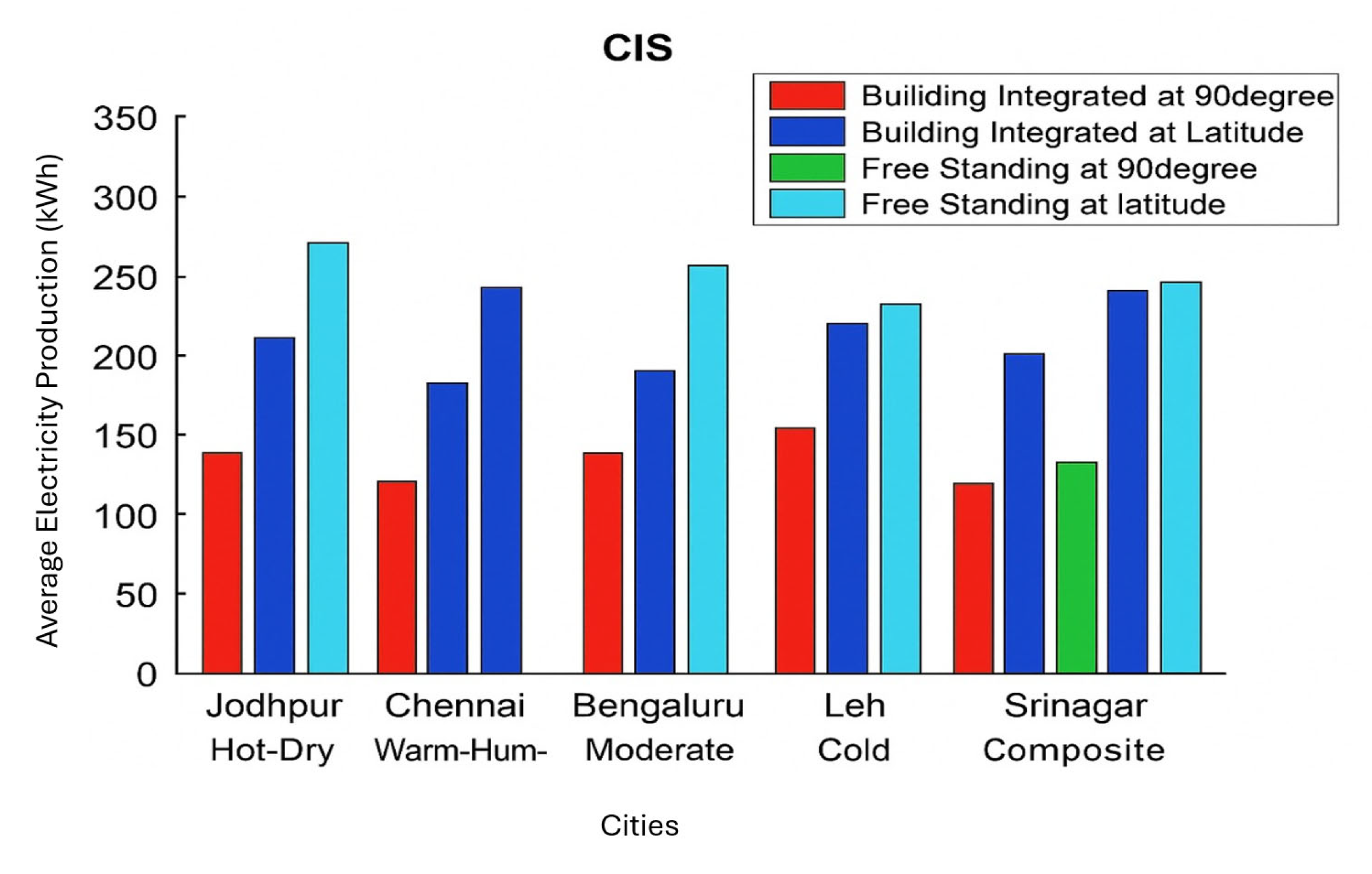 Architecture 05 00116 g010