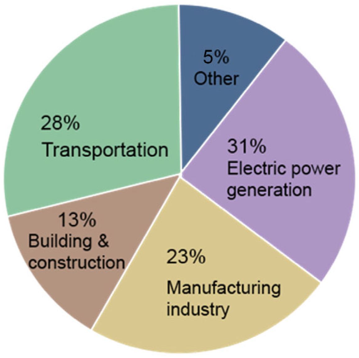 Architecture 05 00117 g001