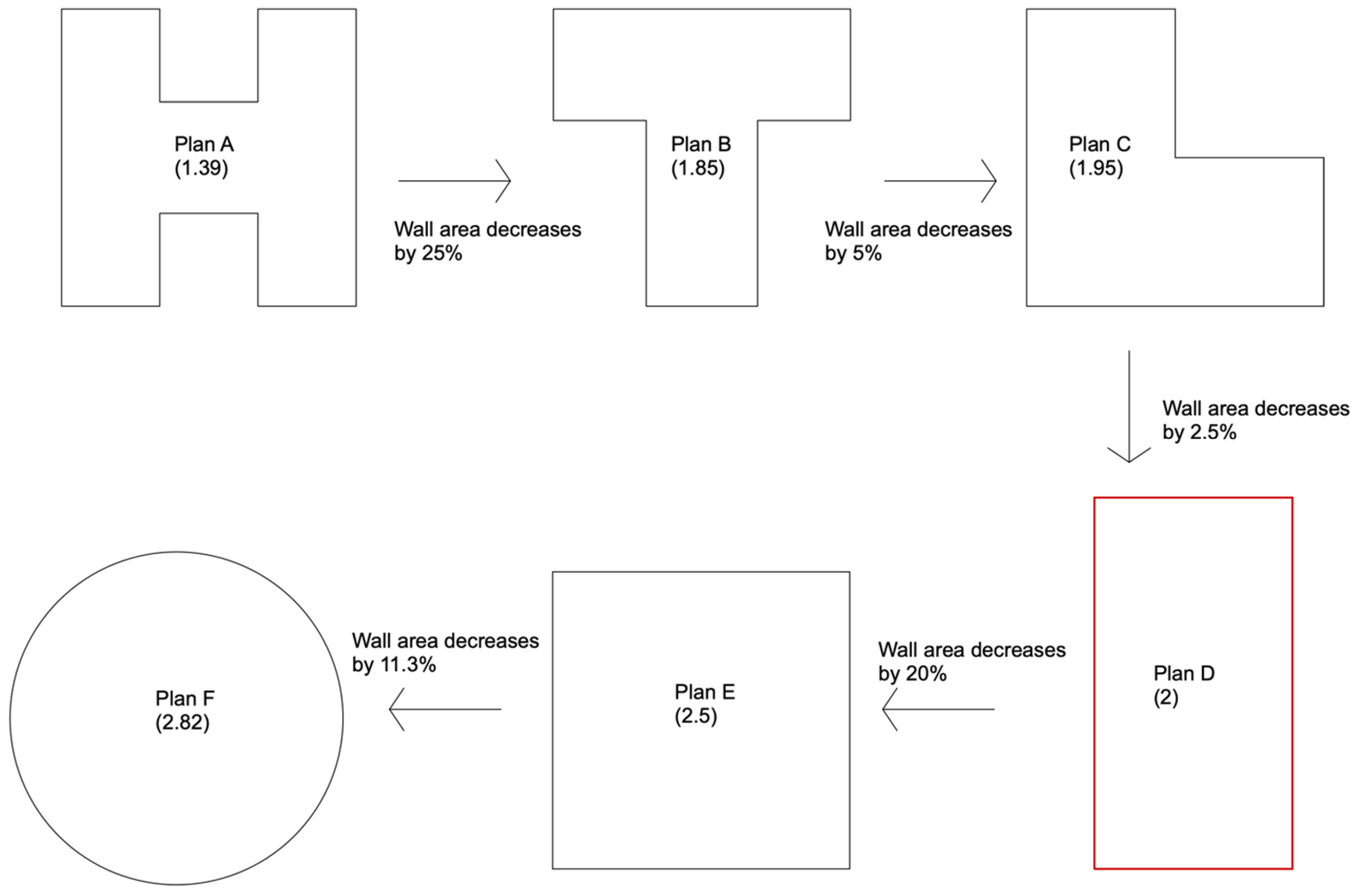 Architecture 05 00117 g006