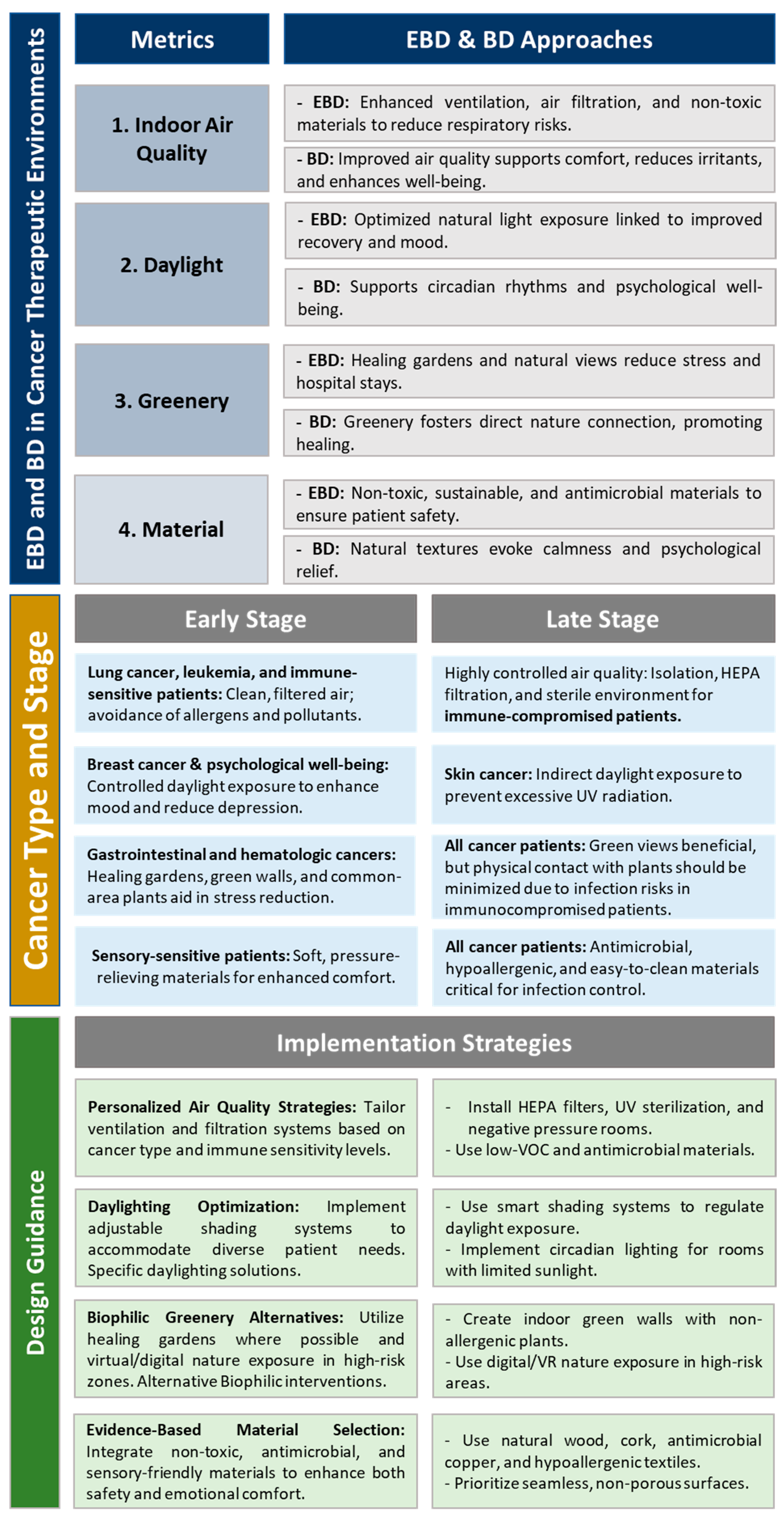 Architecture 05 00122 g006 Architecture 05 00122 g006