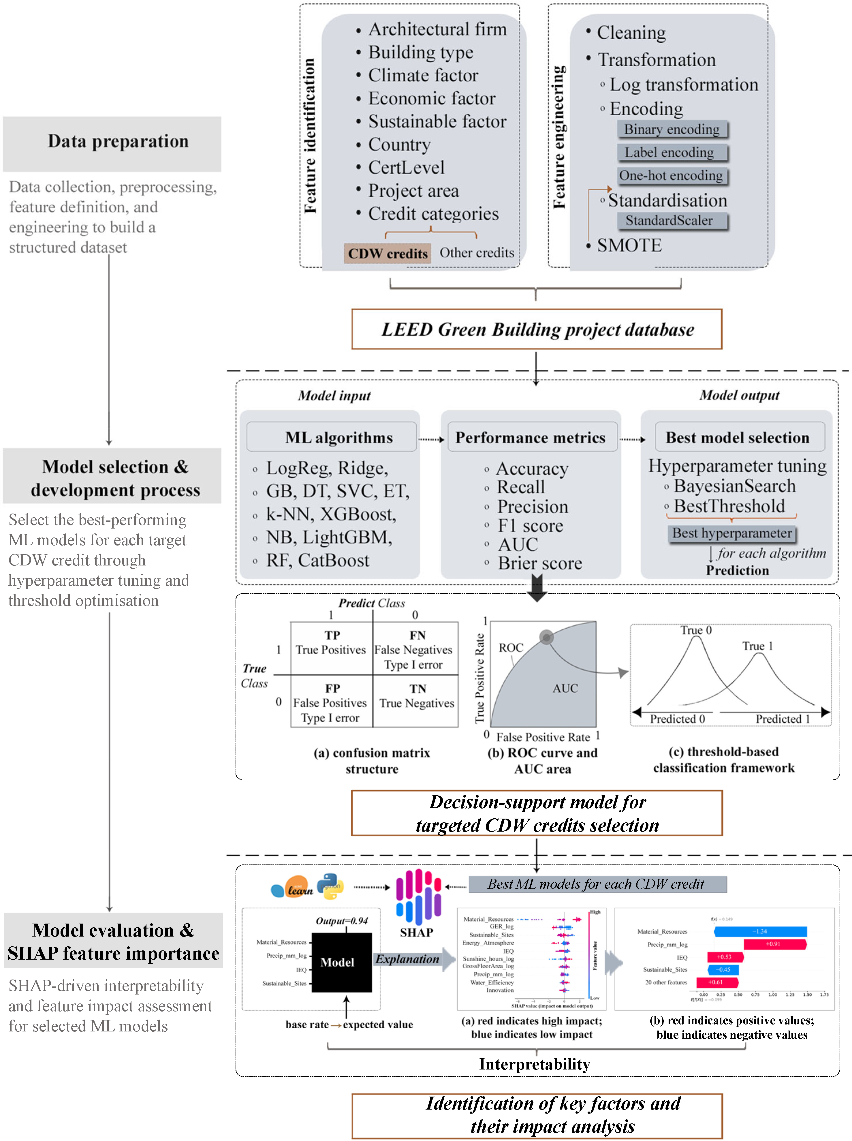 Architecture 05 00123 g001 Architecture 05 00123 g001