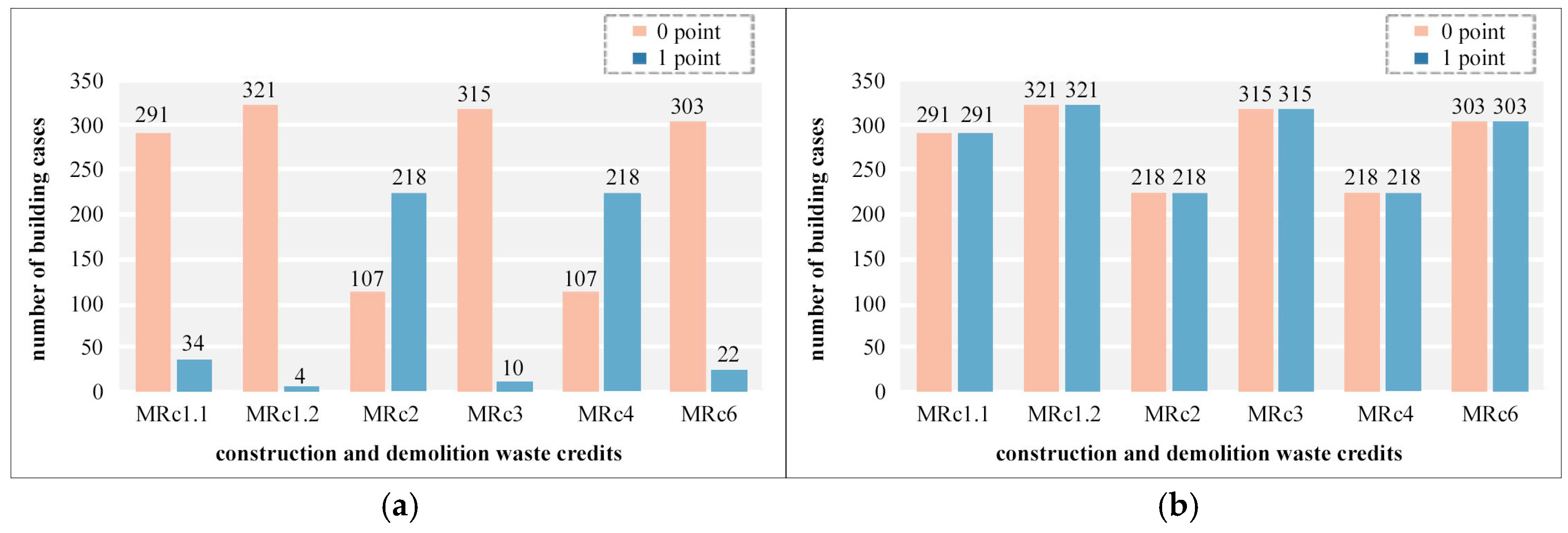 Architecture 05 00123 g002 Architecture 05 00123 g002