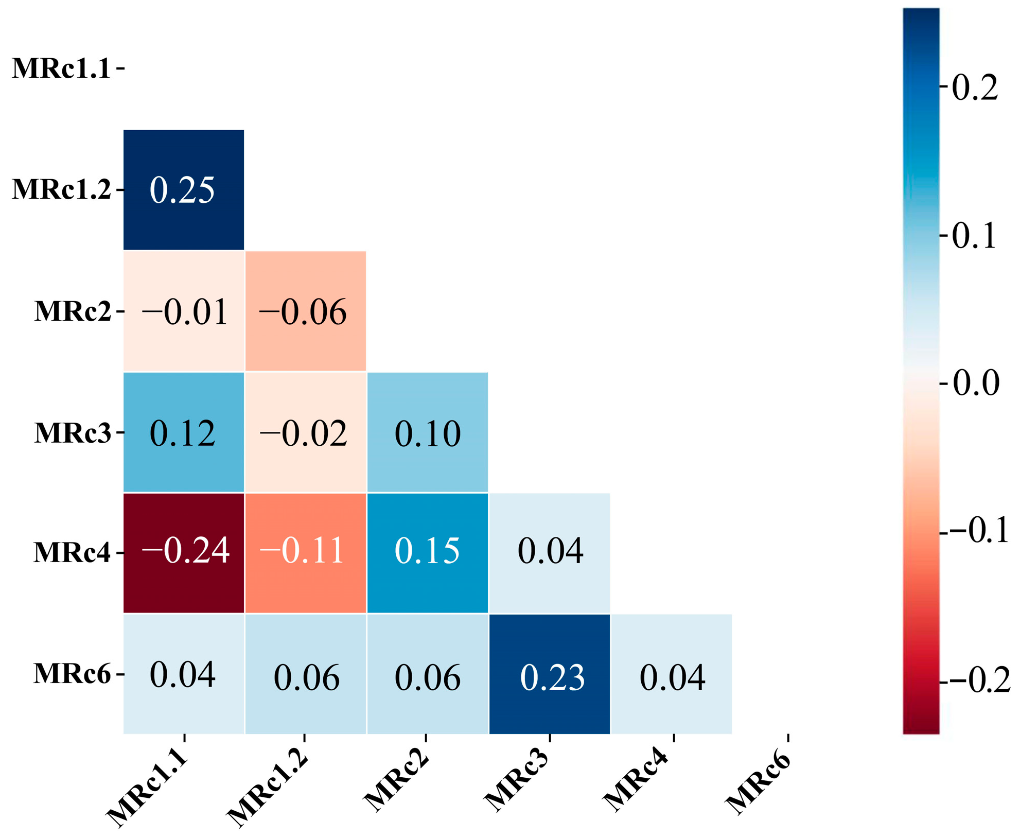 Architecture 05 00123 g003 Architecture 05 00123 g003