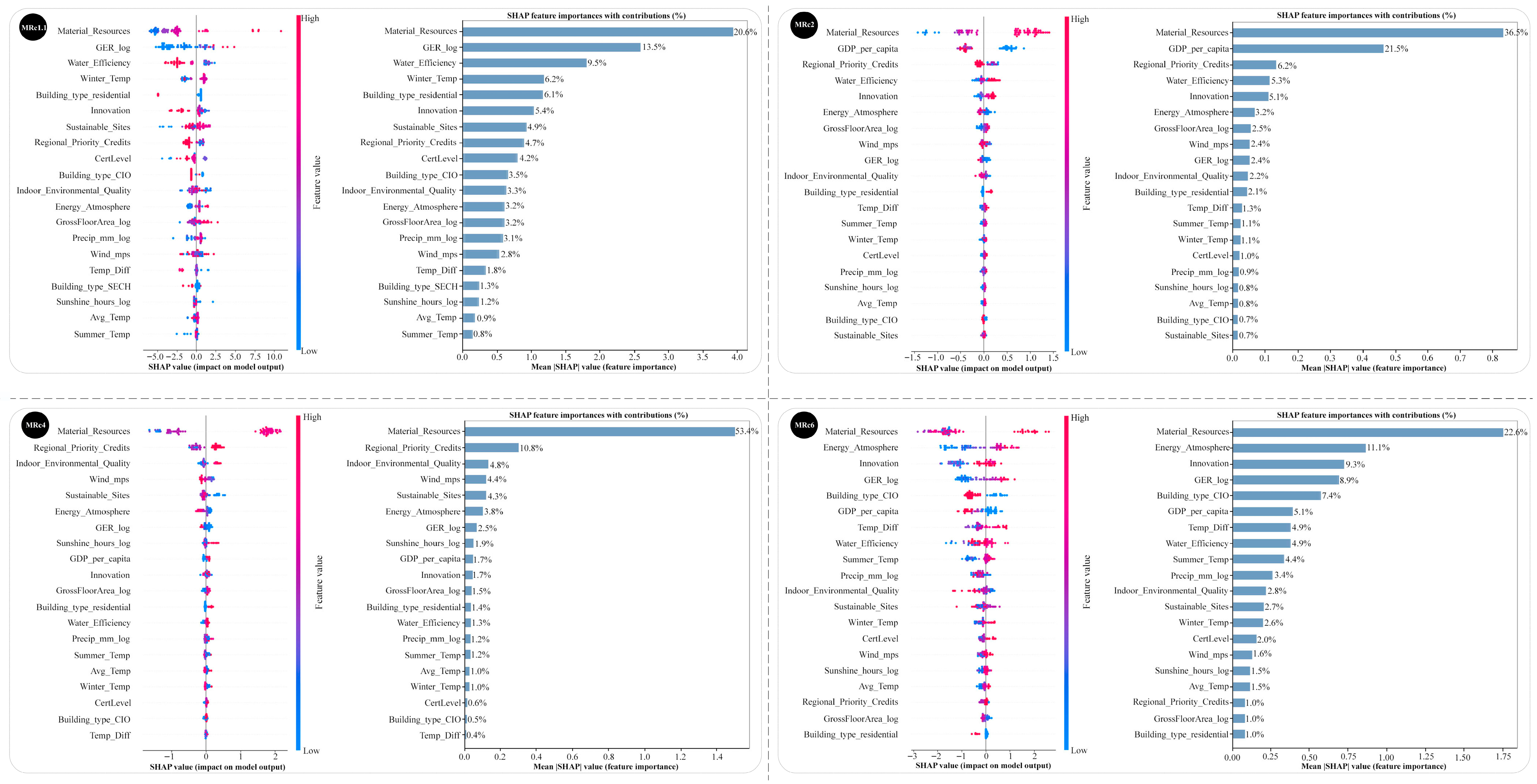 Architecture 05 00123 g004 Architecture 05 00123 g004