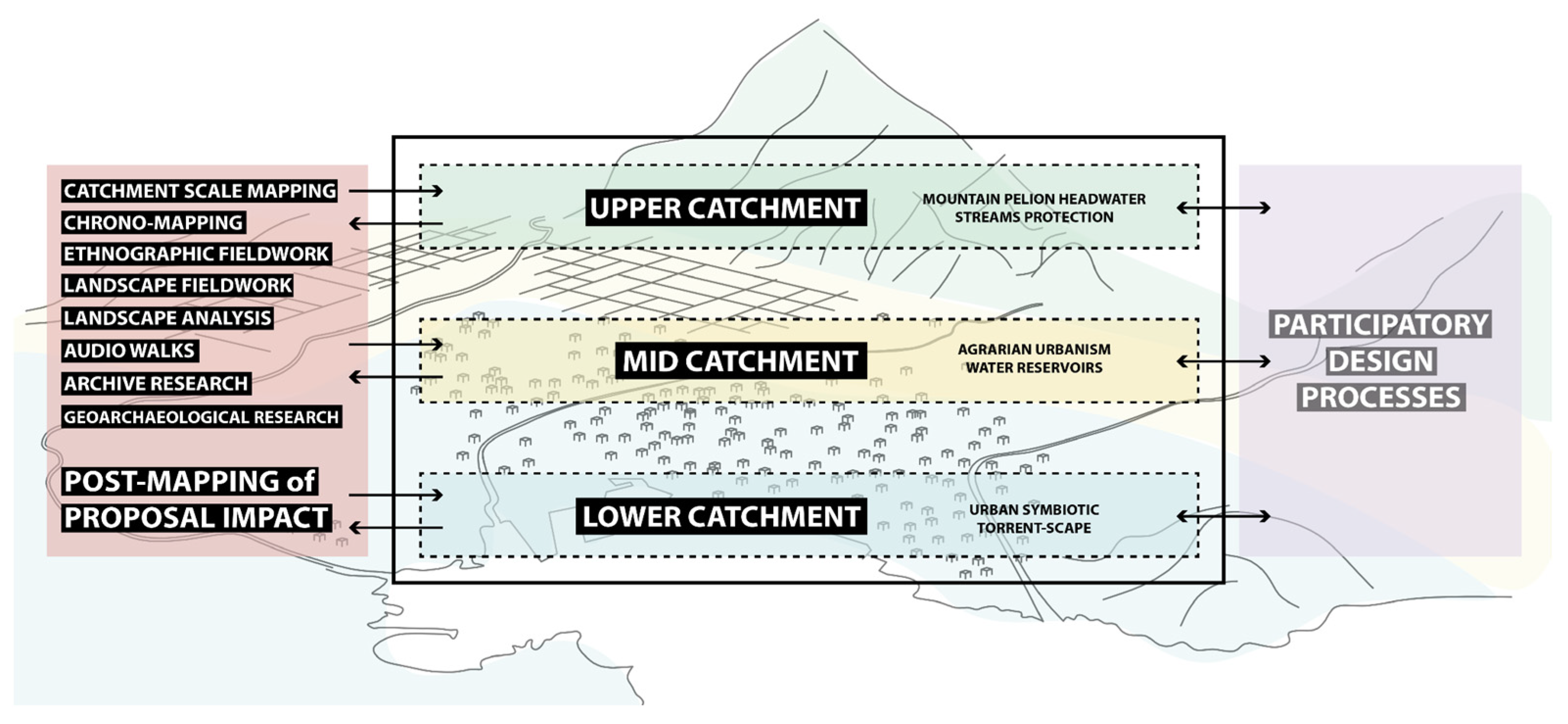 Architecture 05 00124 g009 Architecture 05 00124 g009