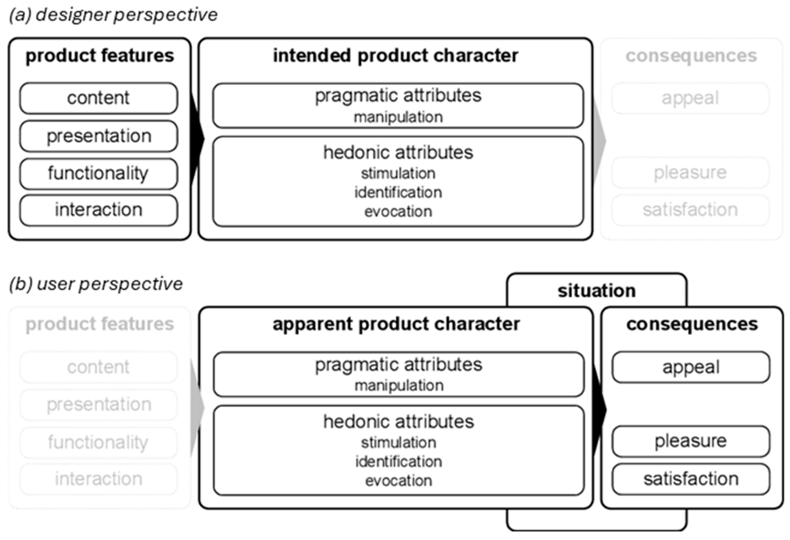 Architecture 05 00127 g001
