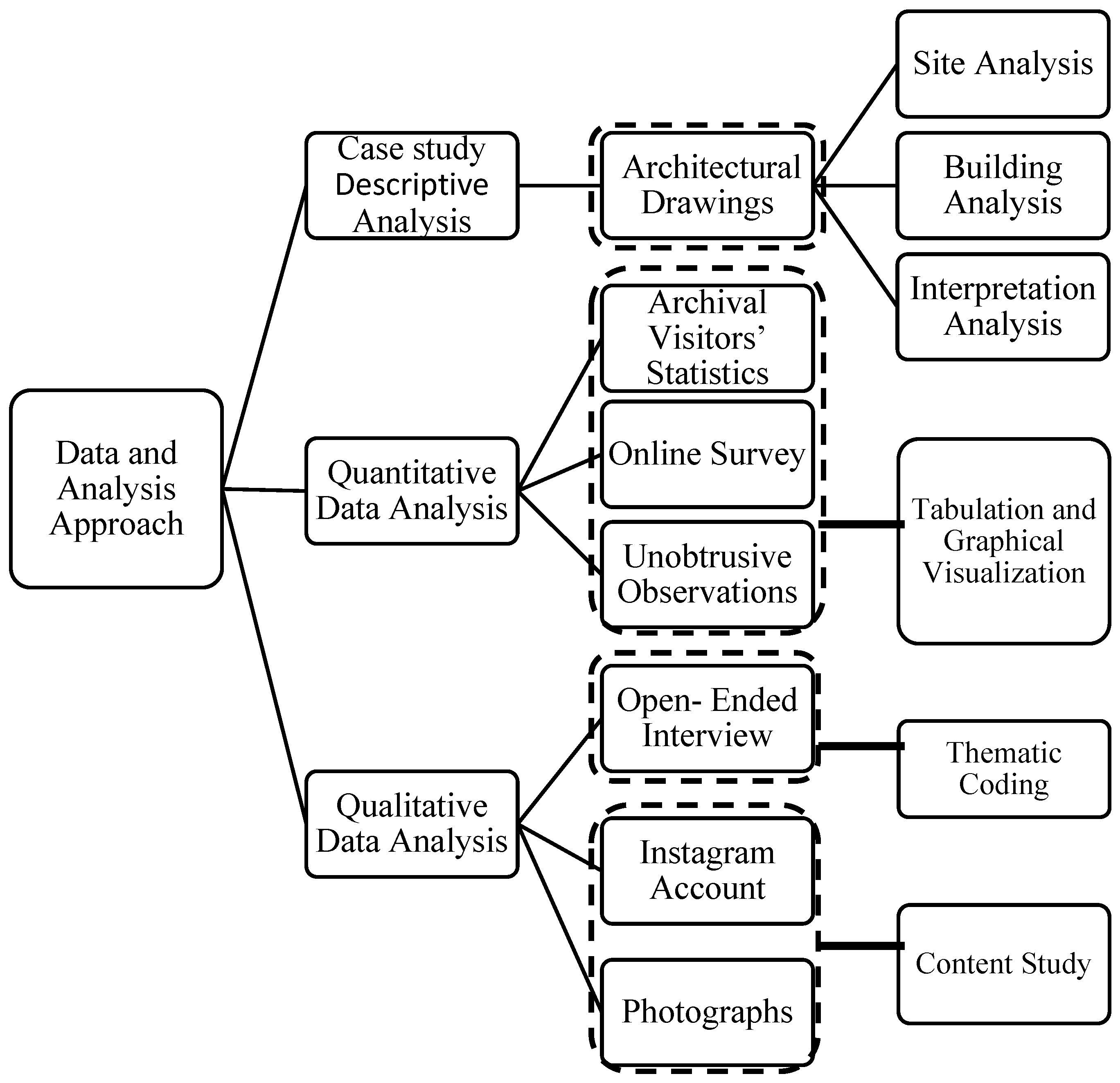 Architecture 05 00127 g002