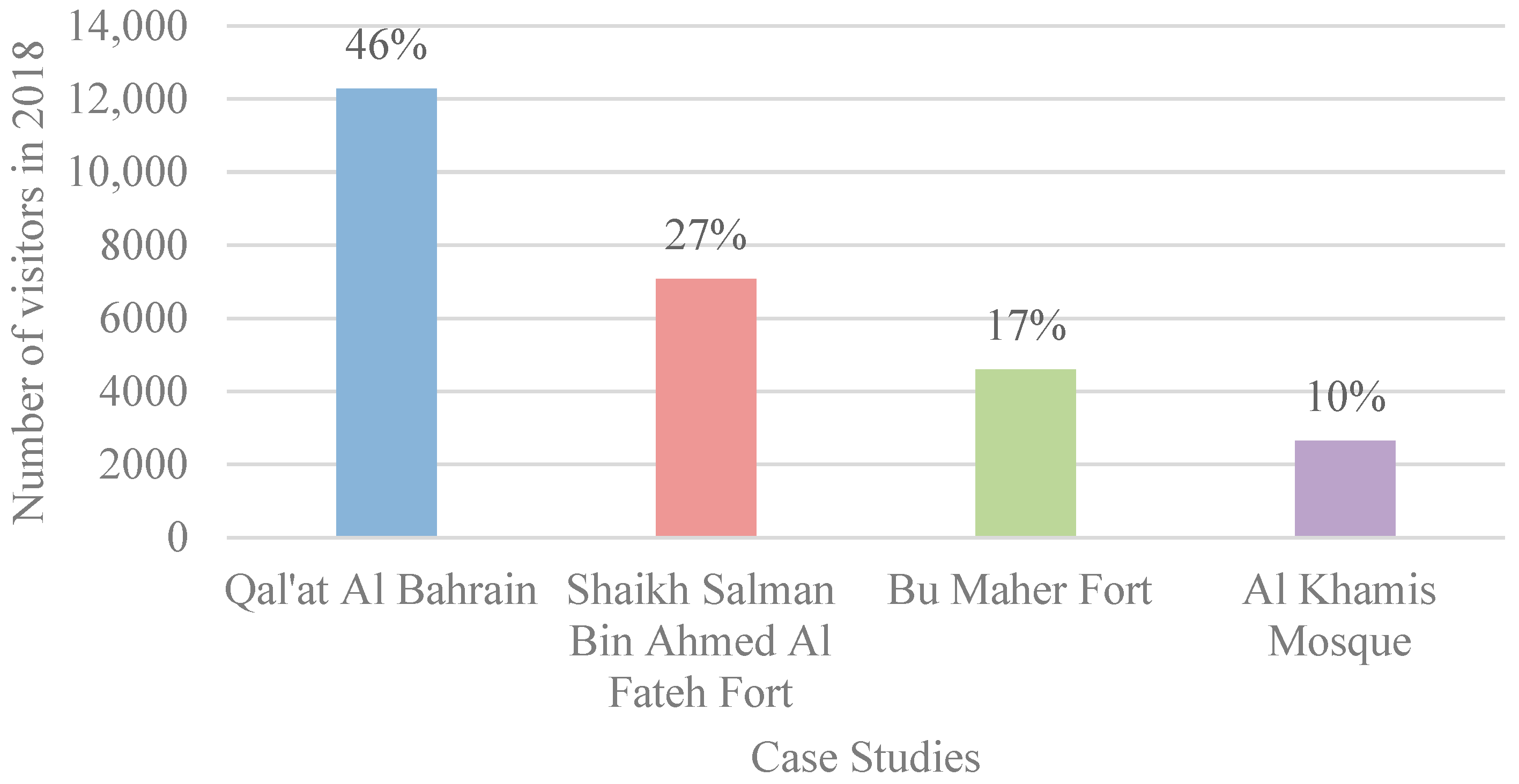 Architecture 05 00127 g003