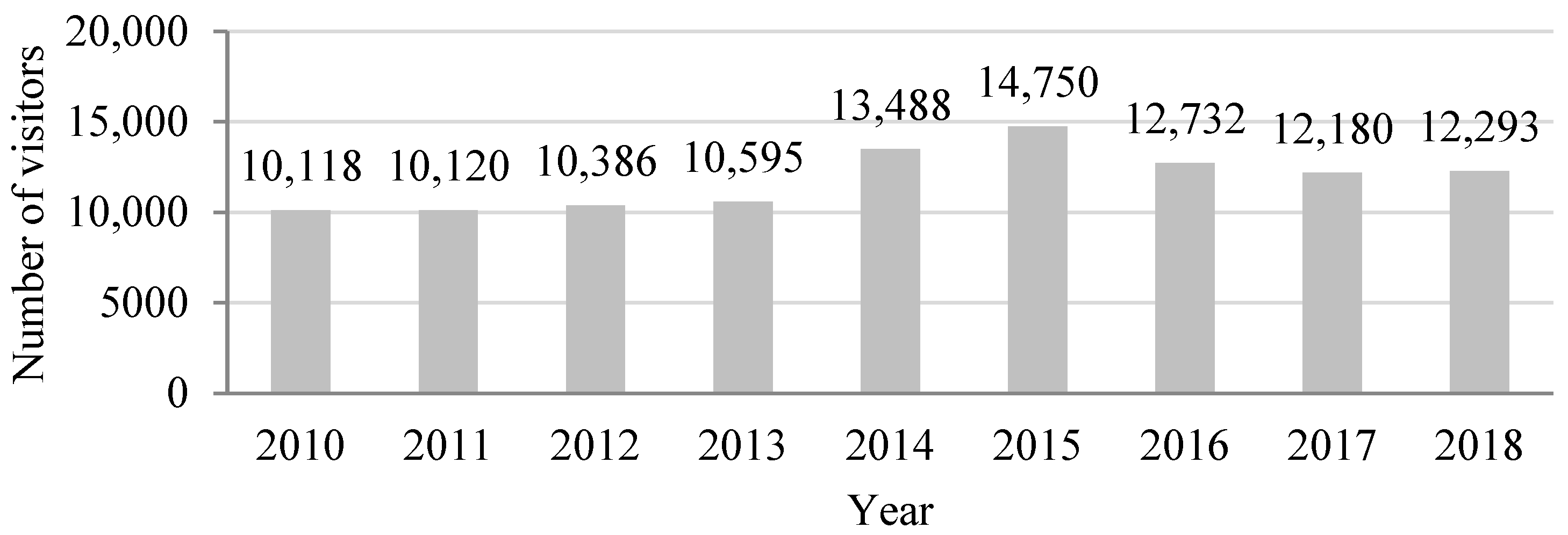 Architecture 05 00127 g004