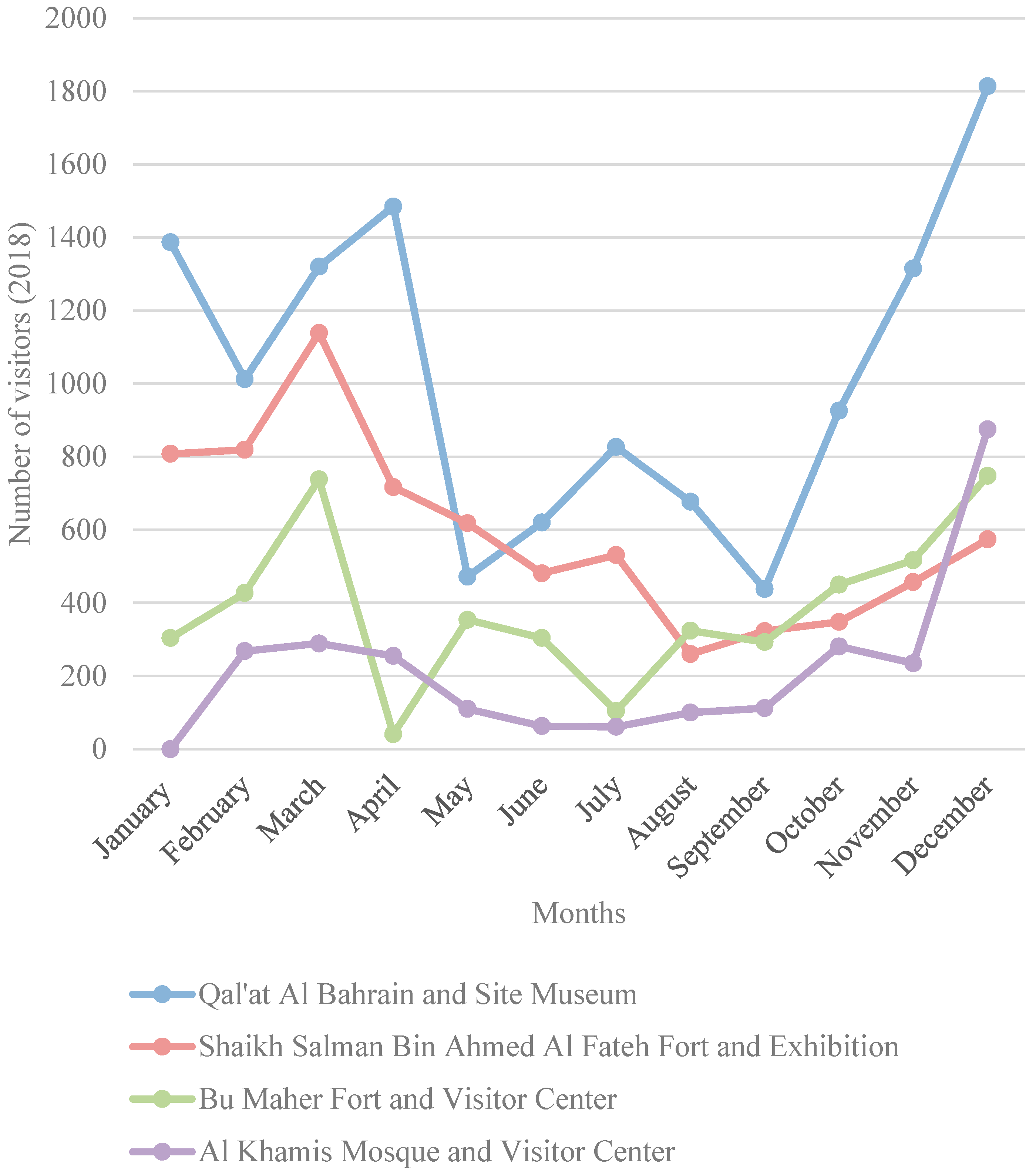 Architecture 05 00127 g005