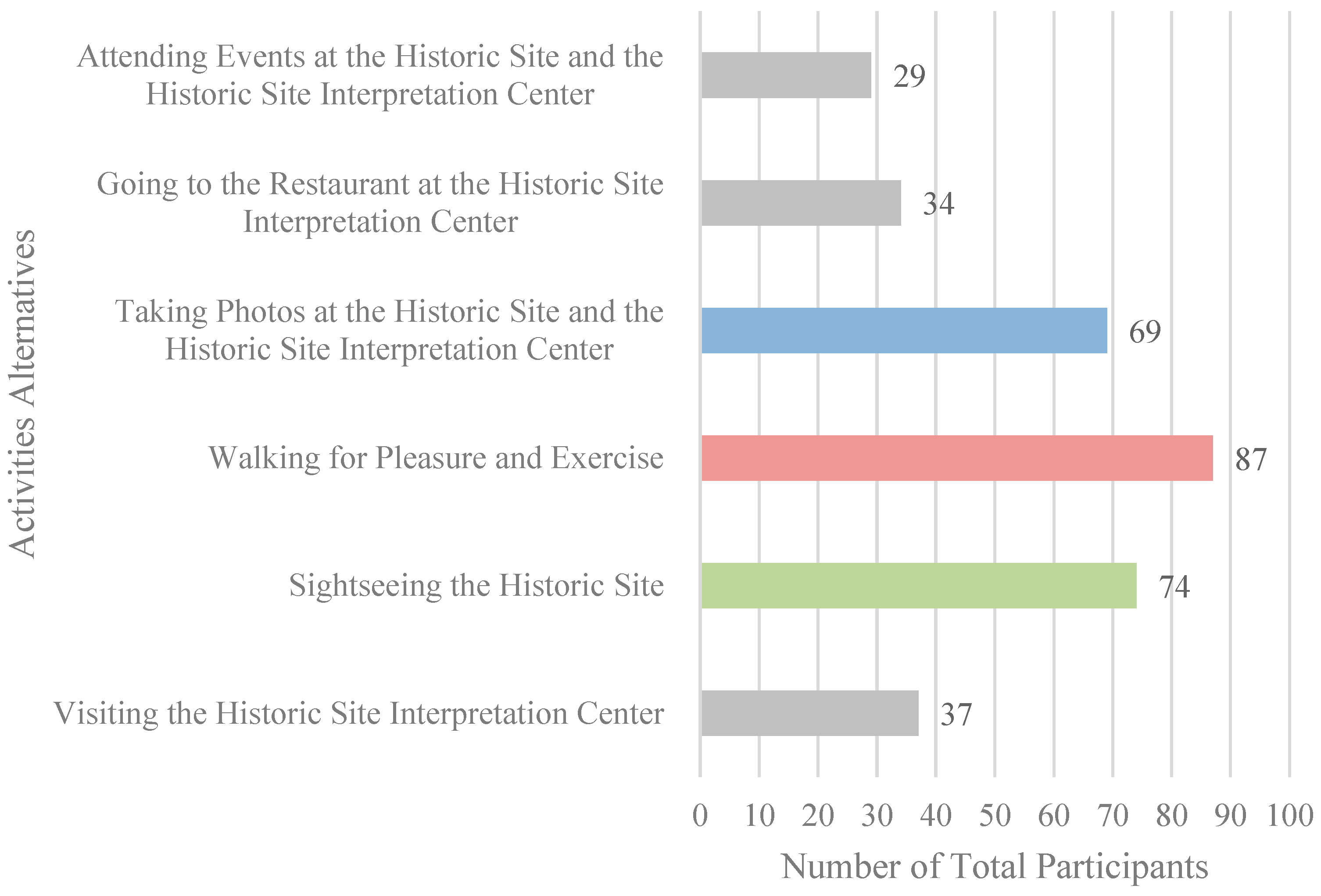 Architecture 05 00127 g006