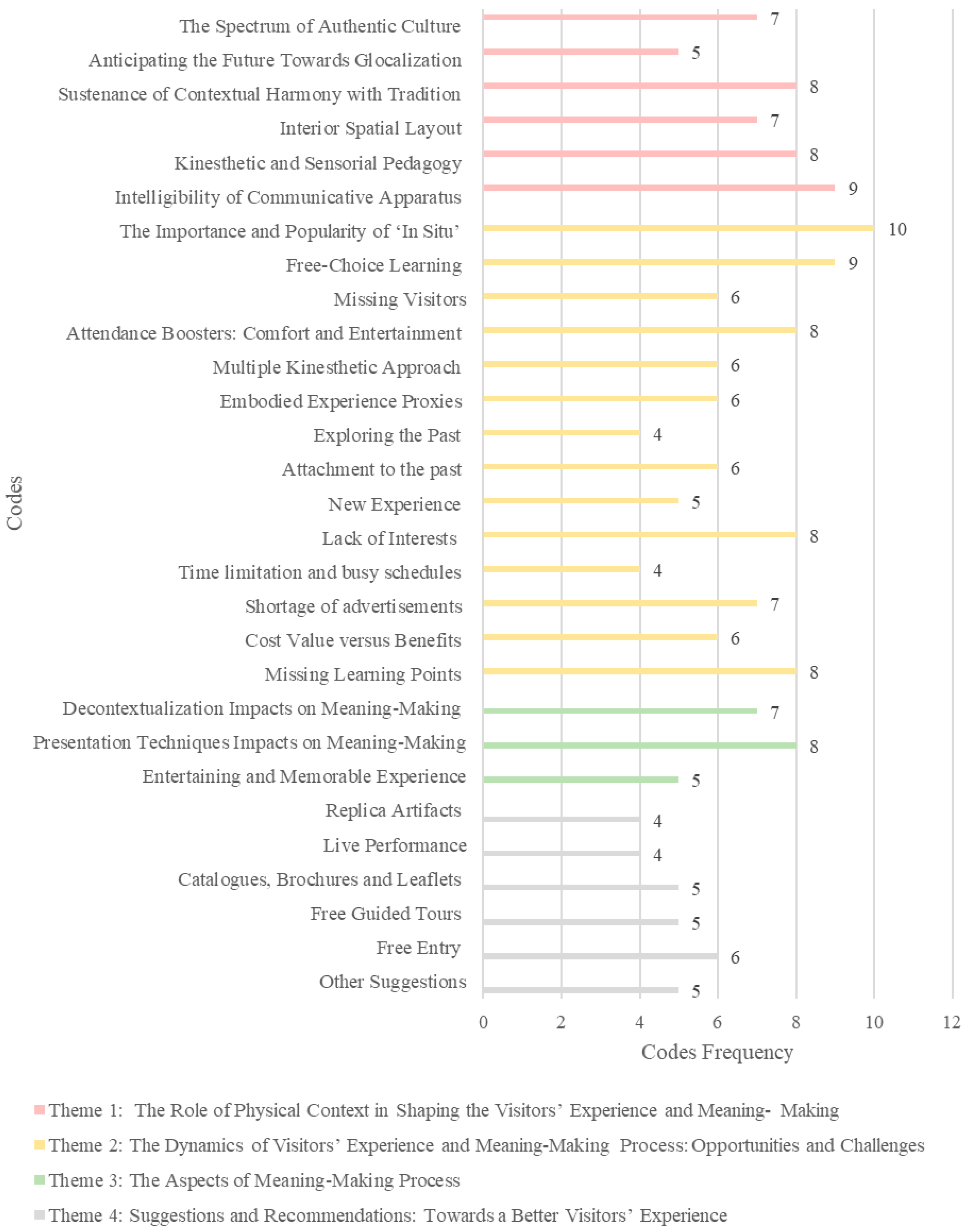 Architecture 05 00127 g007