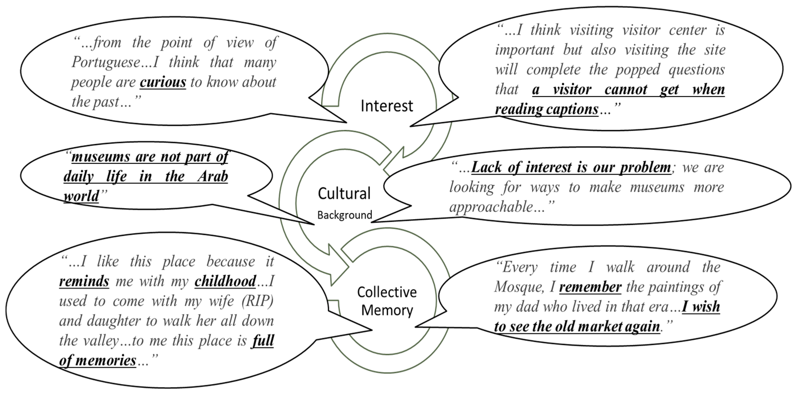 Architecture 05 00127 g008