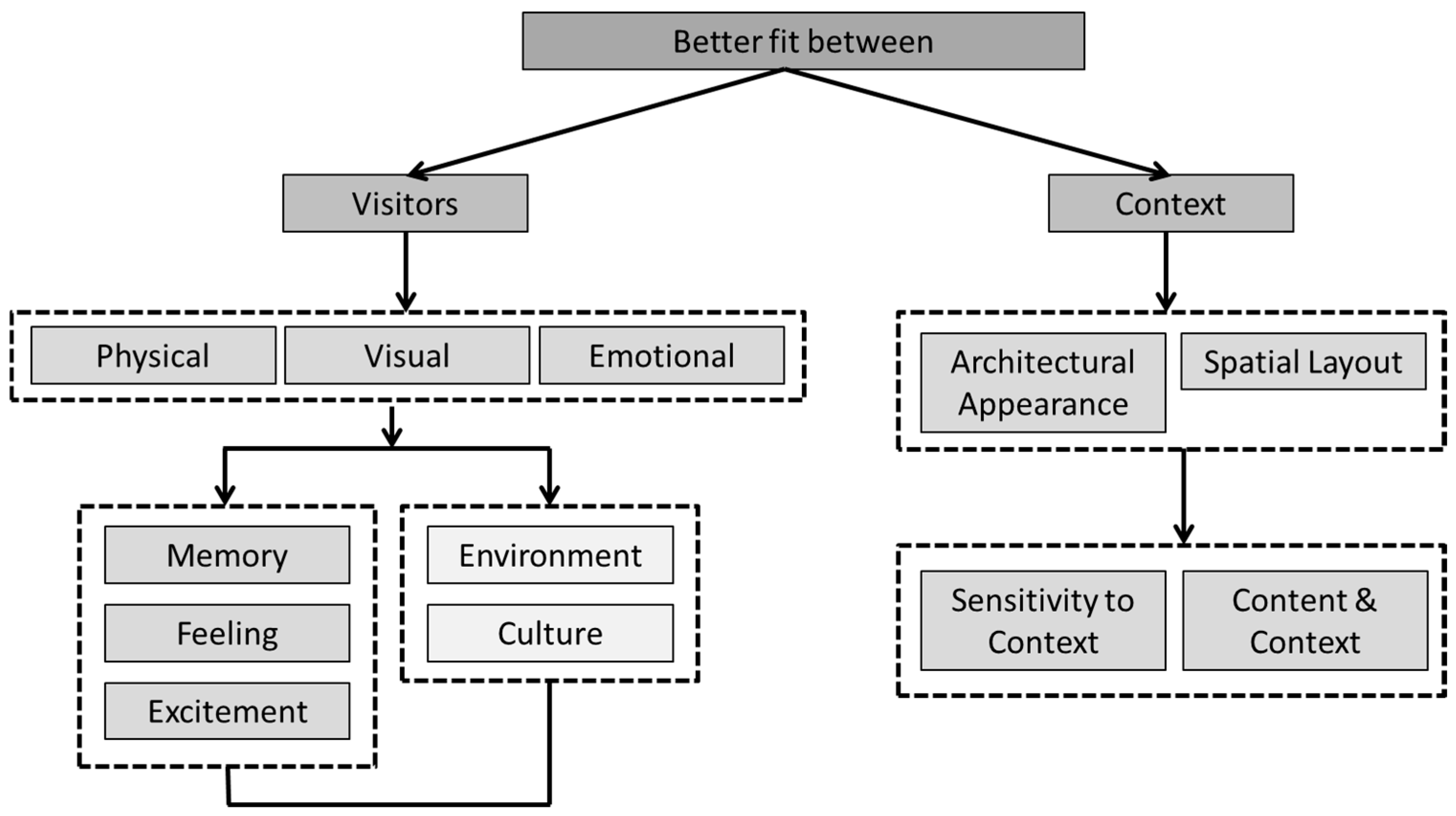 Architecture 05 00127 g009