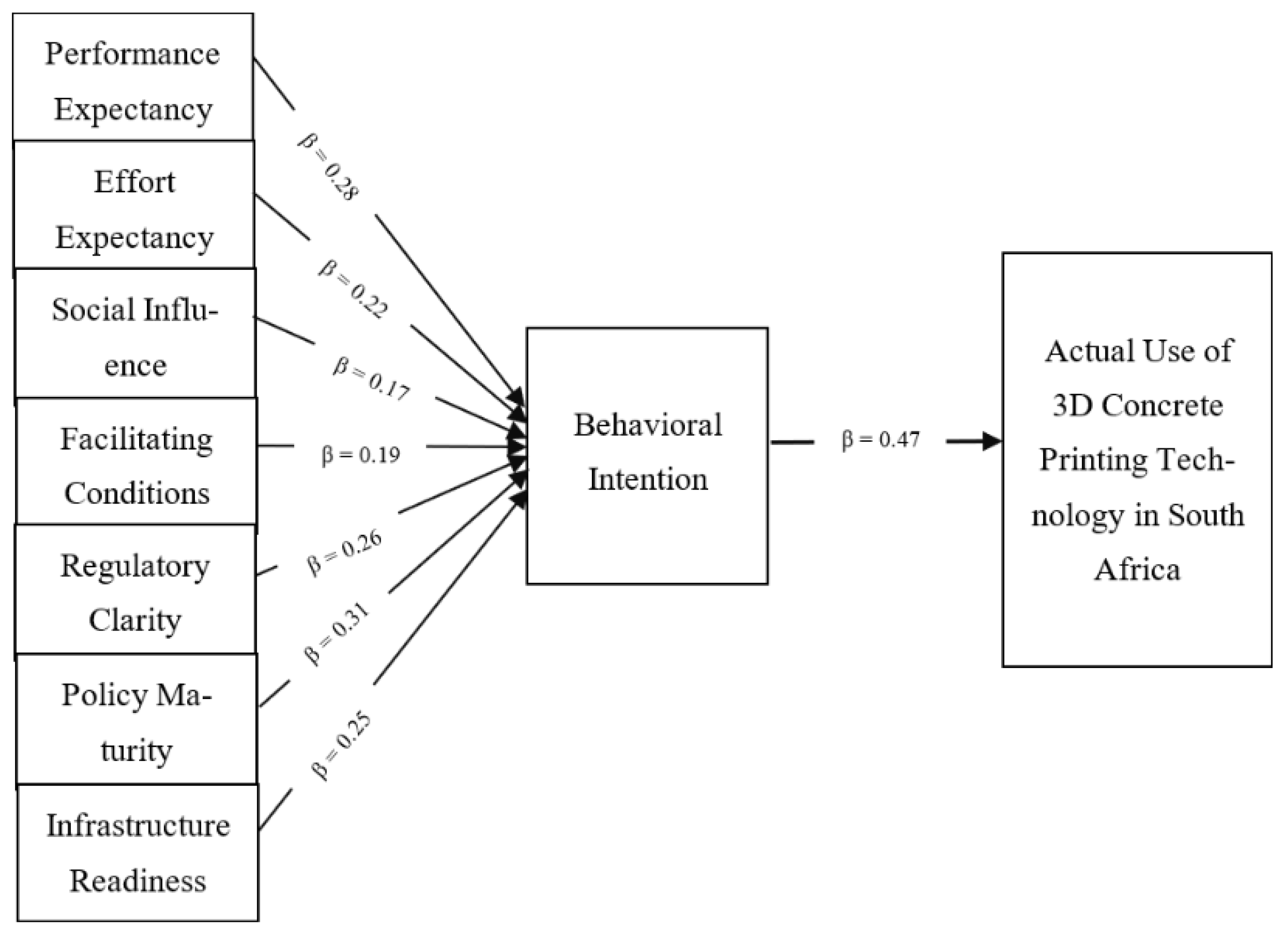 Architecture 05 00131 g001 Architecture 05 00131 g001