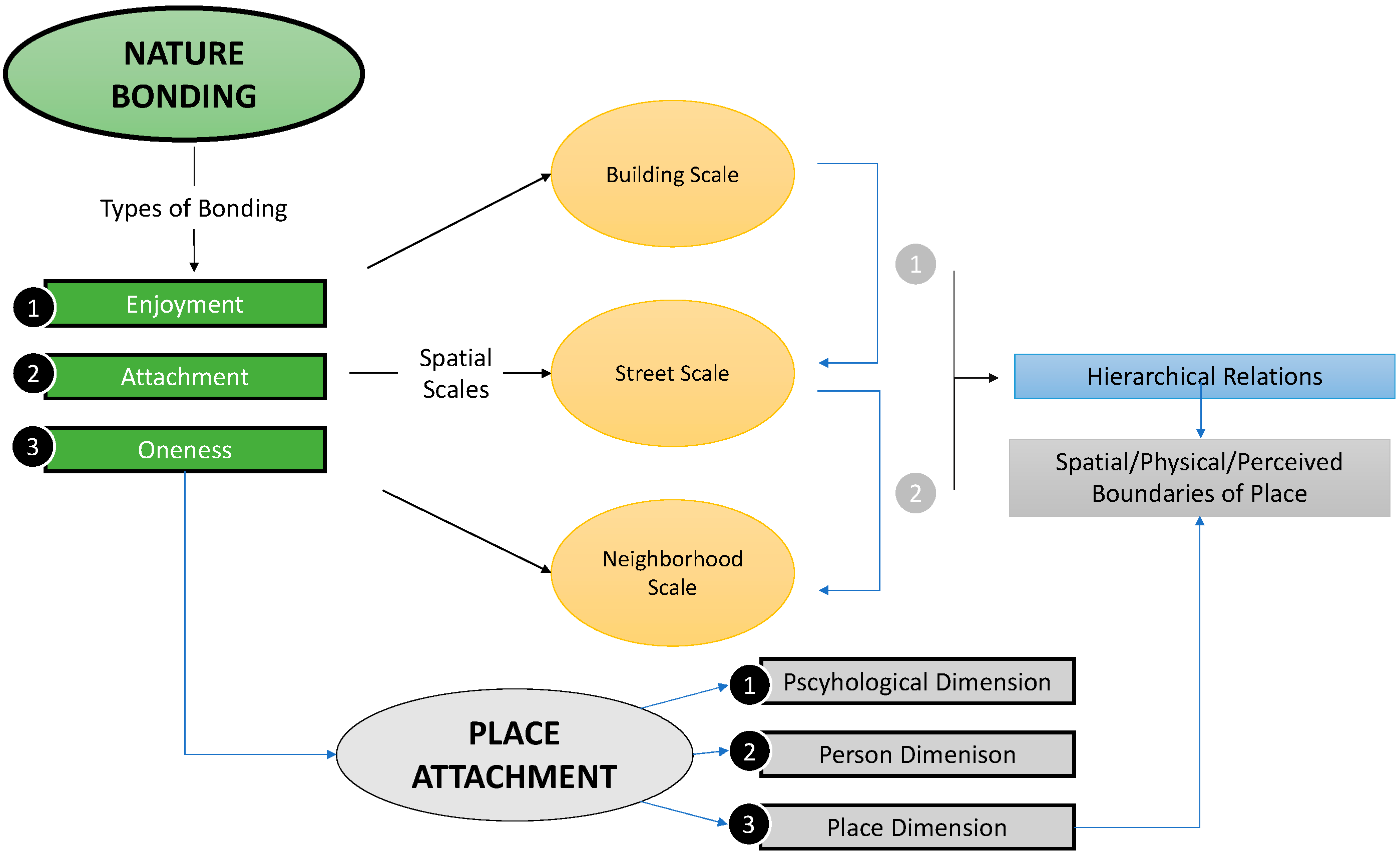 Architecture 05 00133 g001