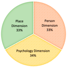 Architecture 05 00133 i008