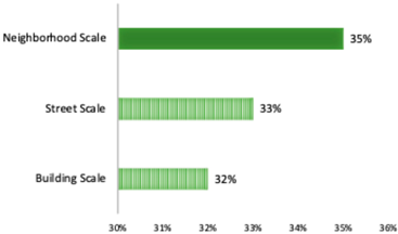 Architecture 05 00133 i009