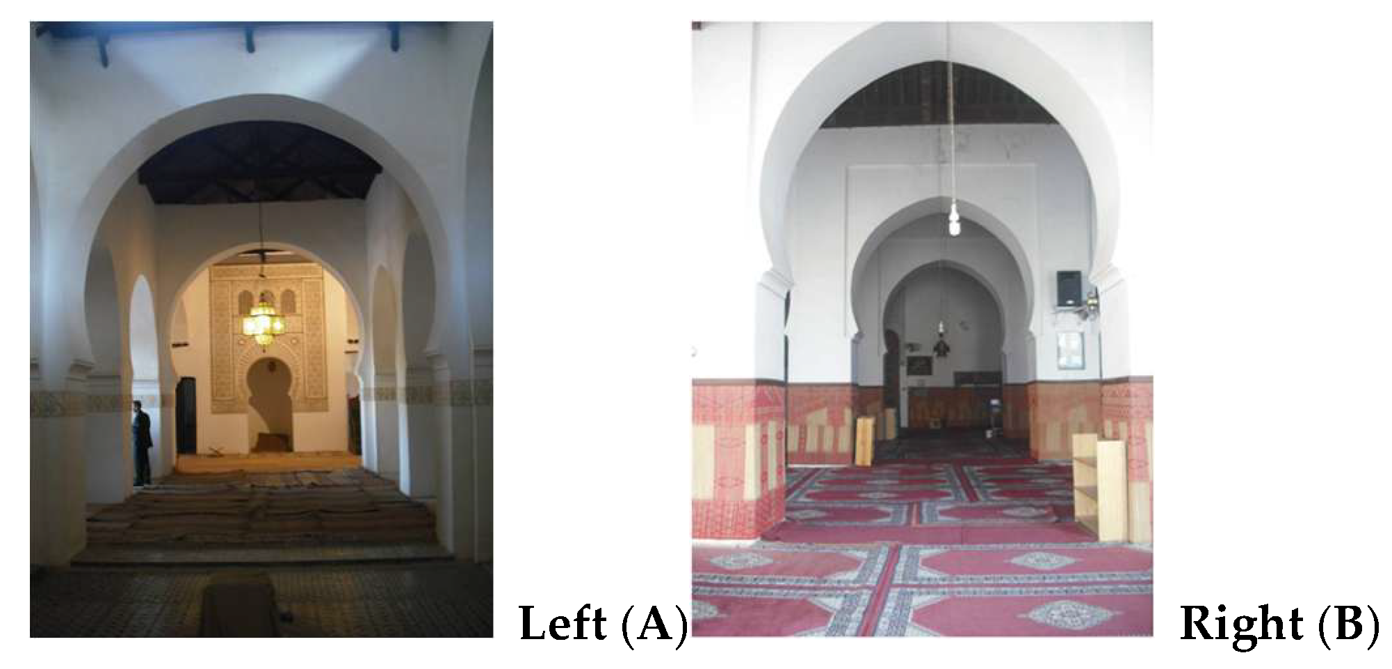 Architecture 06 00004 g003