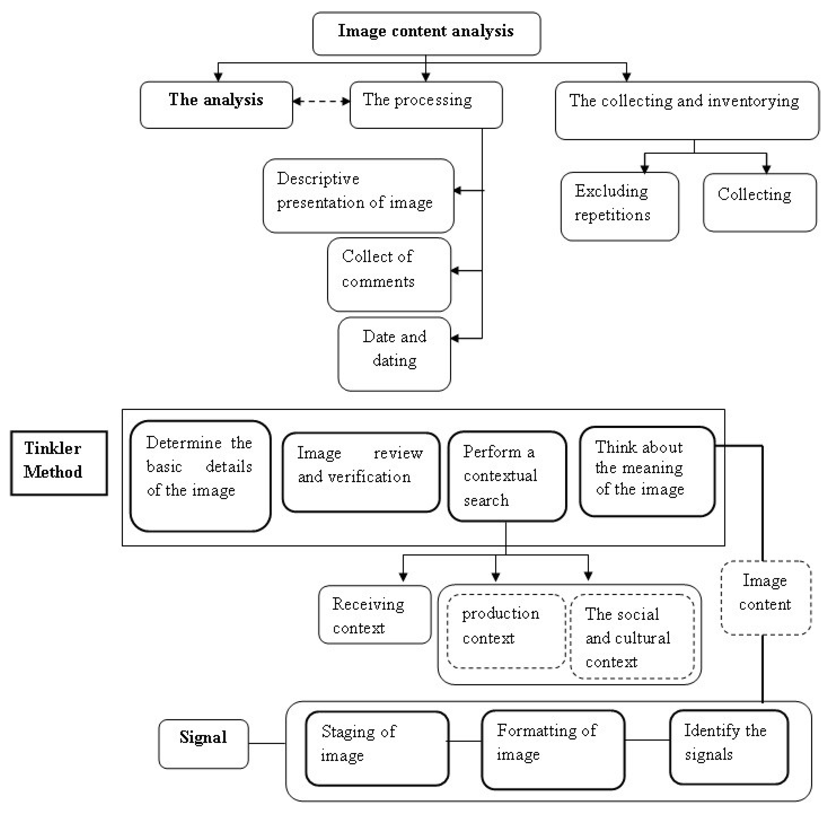 Architecture 06 00004 g008