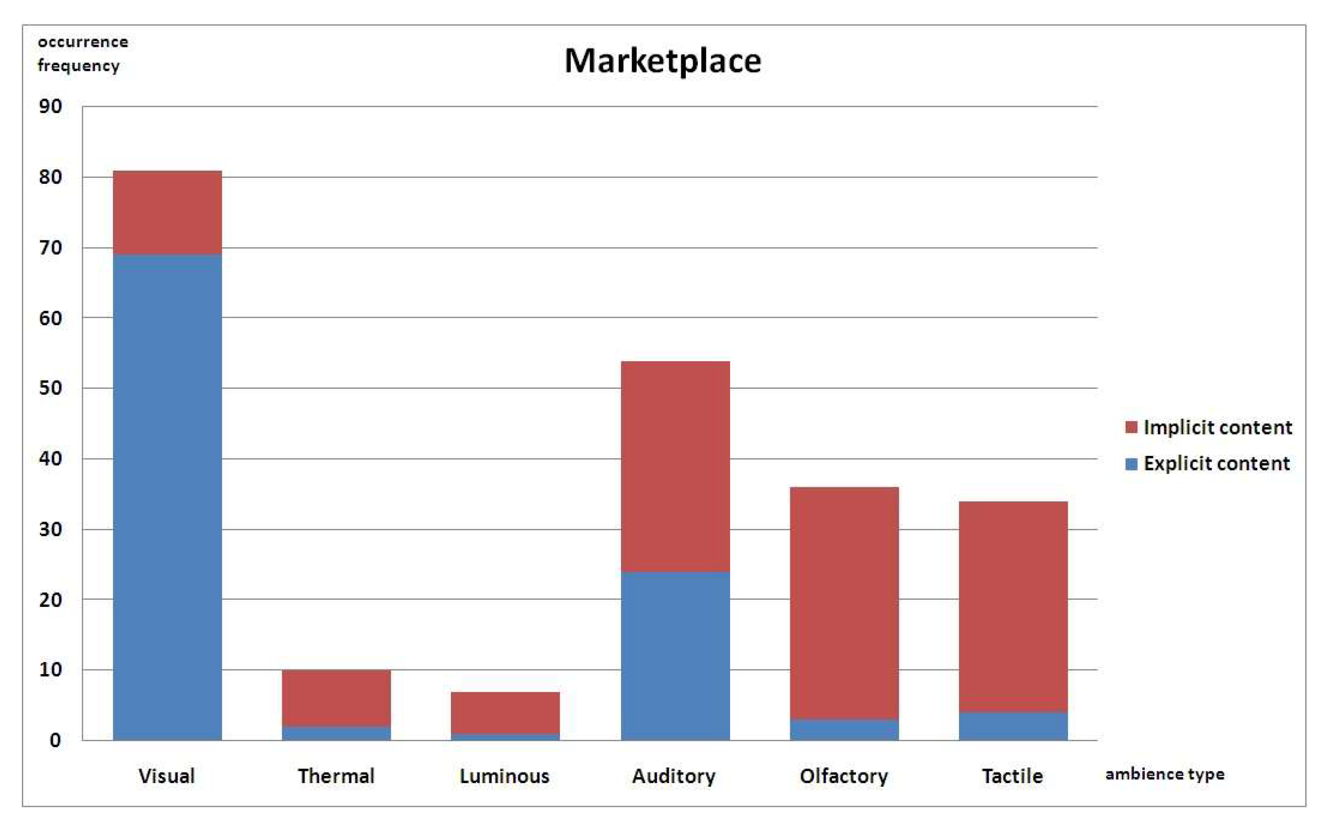 Architecture 06 00004 g010