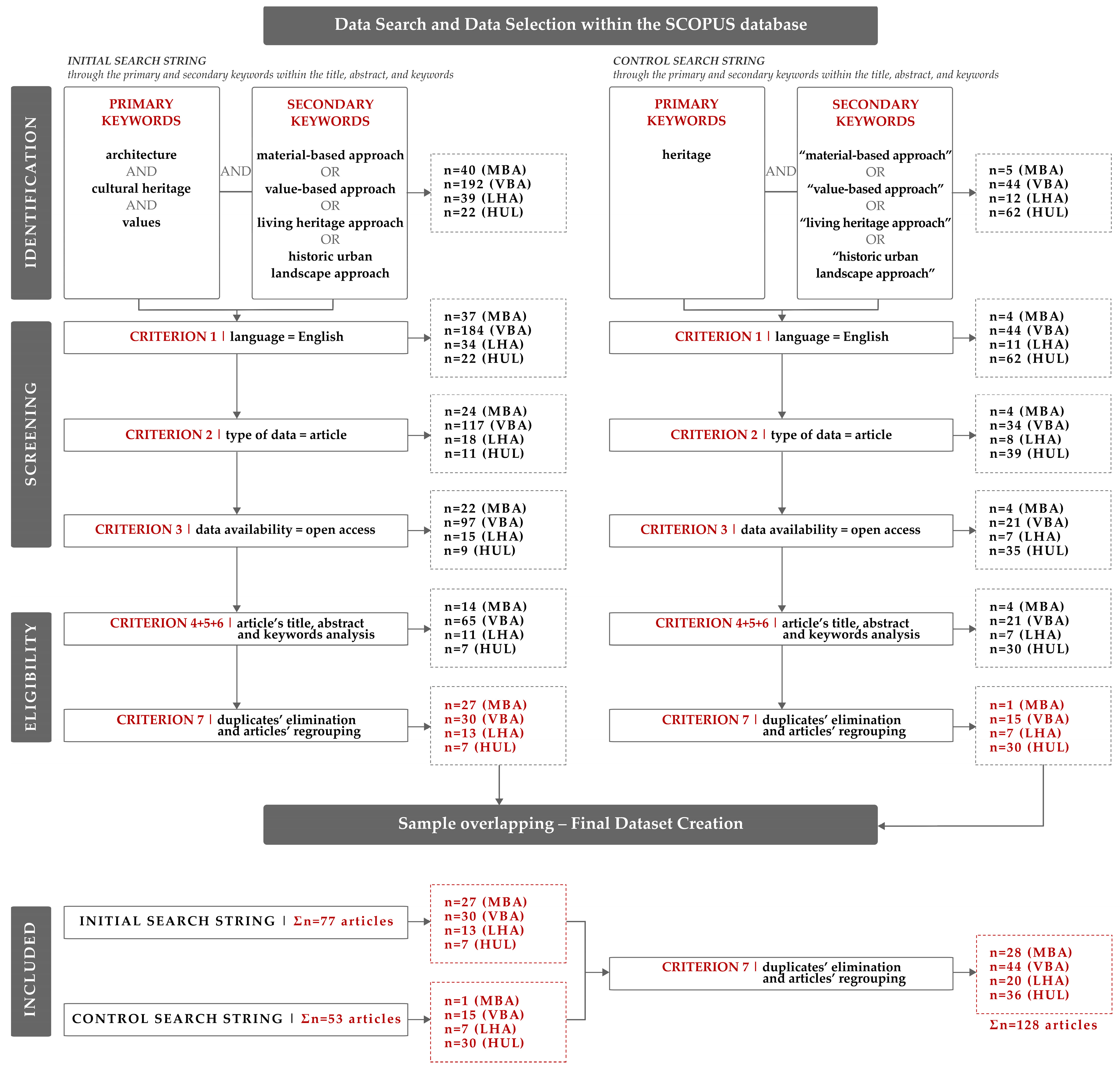 Architecture 06 00020 g002 Architecture 06 00020 g002