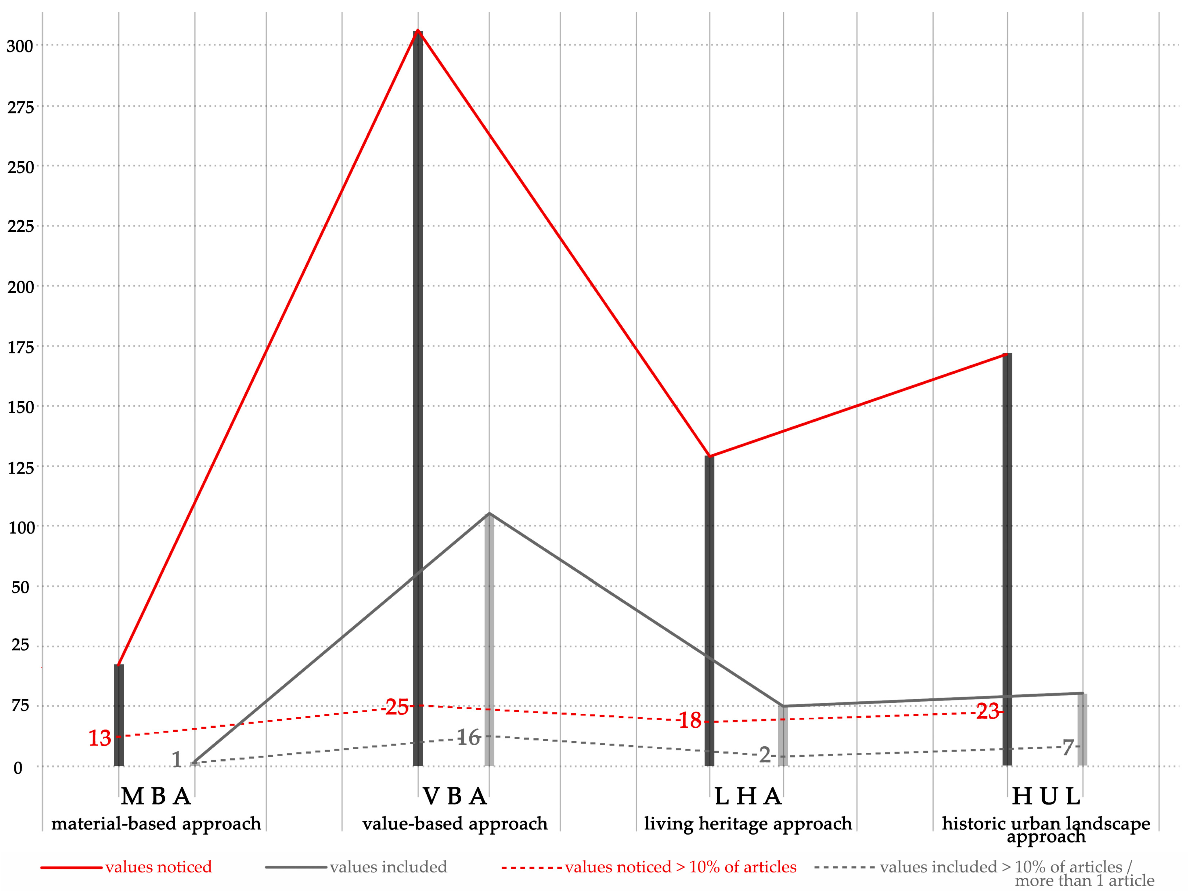Architecture 06 00020 g004 Architecture 06 00020 g004