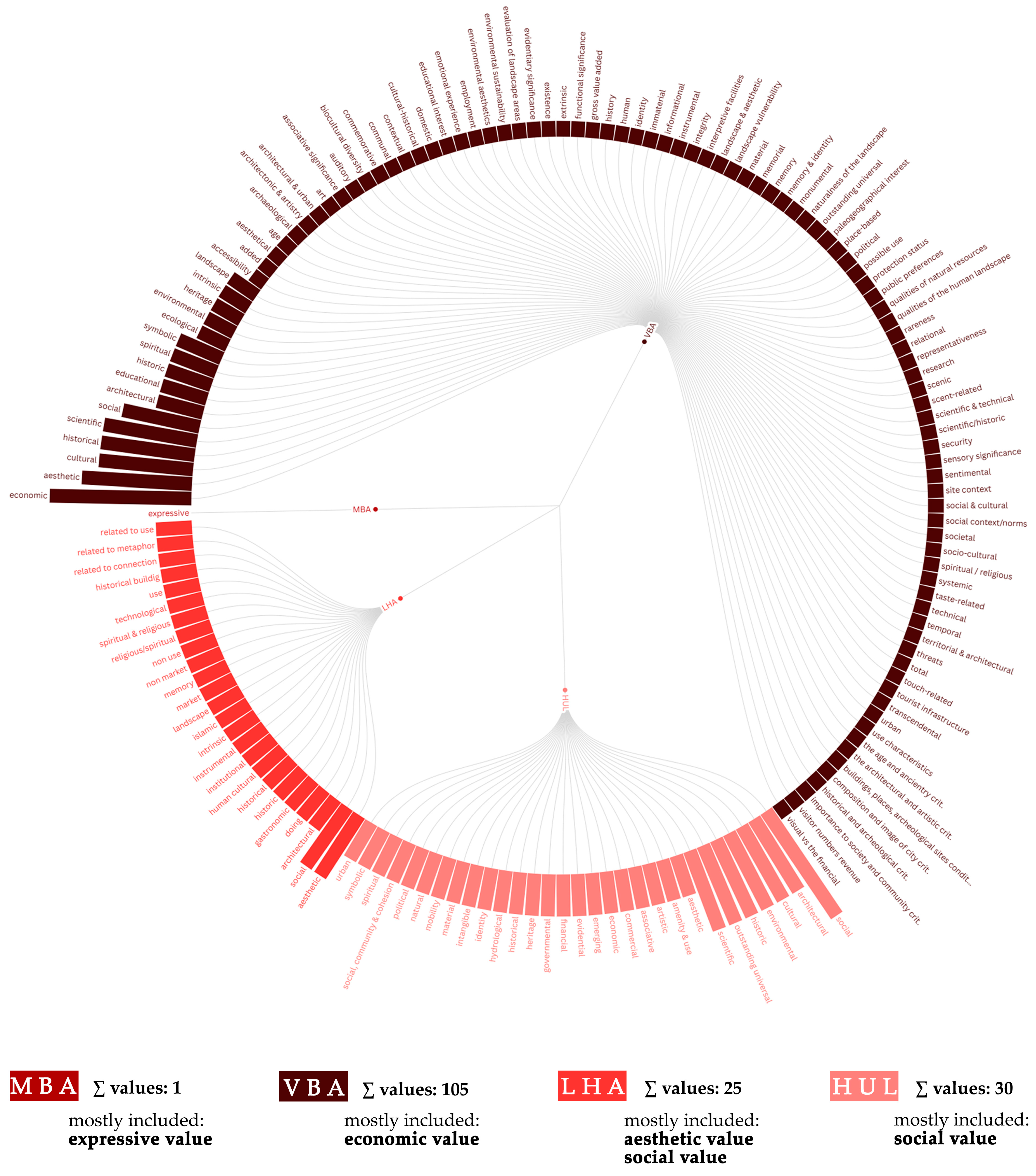 Architecture 06 00020 g005 Architecture 06 00020 g005