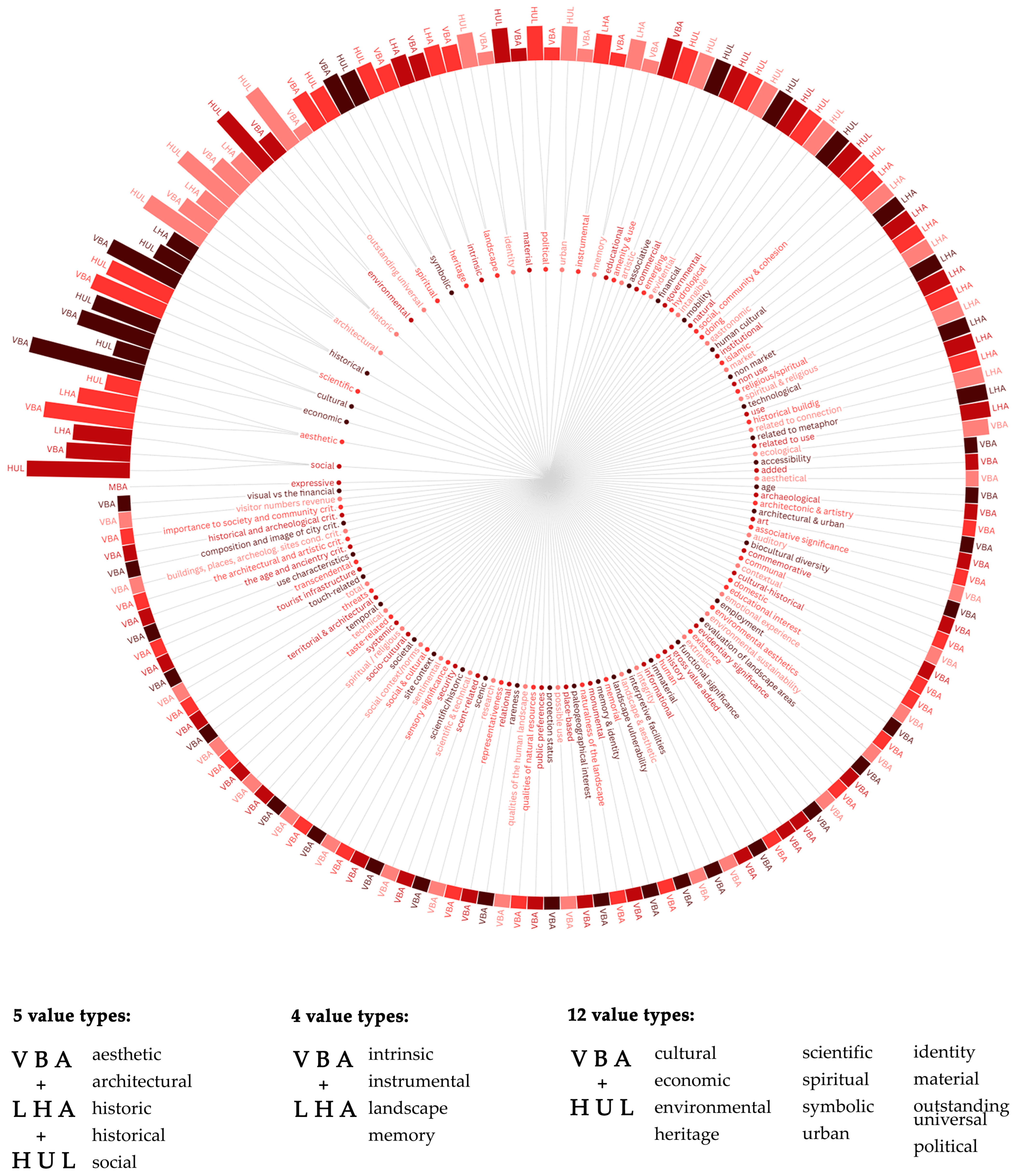 Architecture 06 00020 g006 Architecture 06 00020 g006