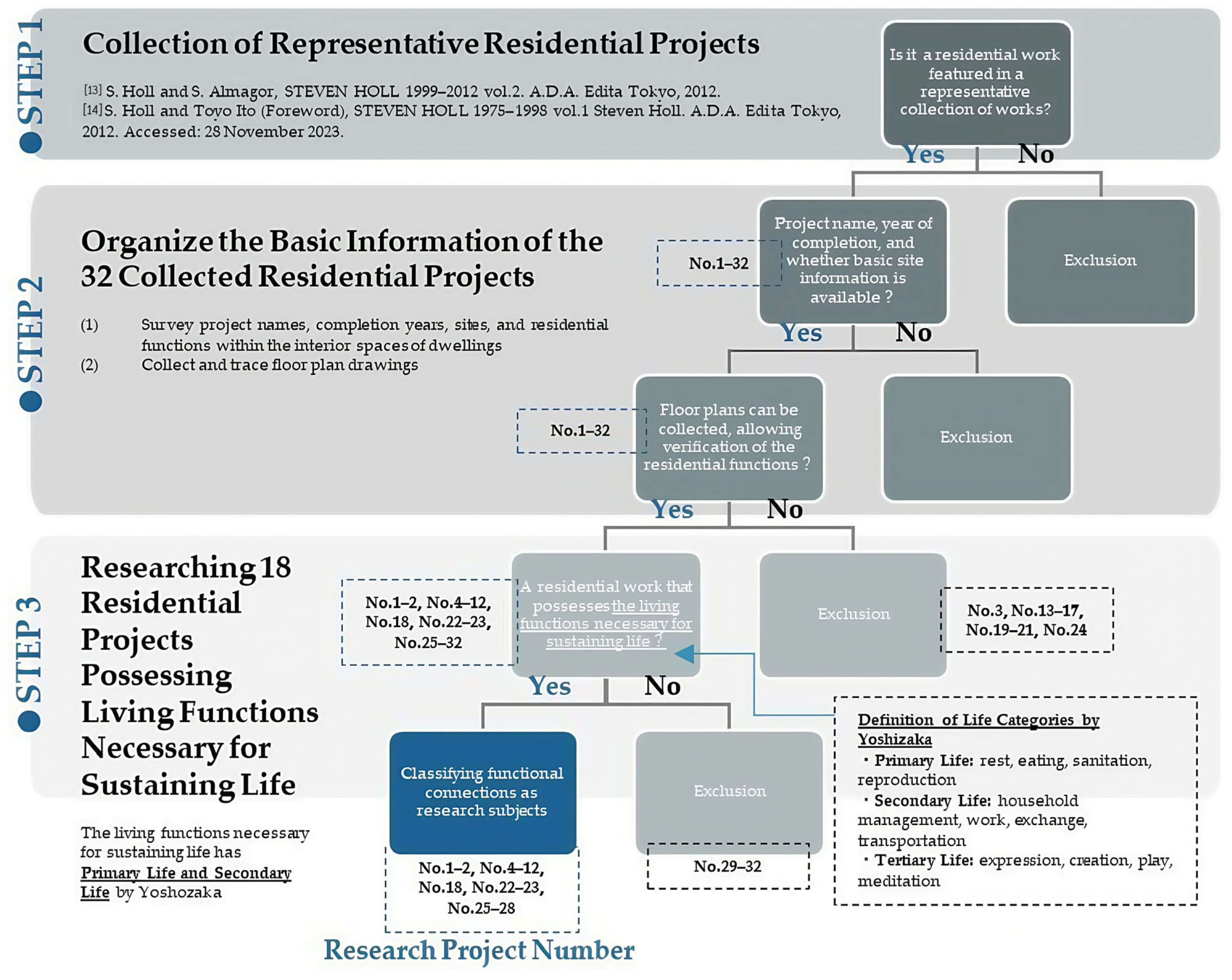 Architecture 06 00021 g003