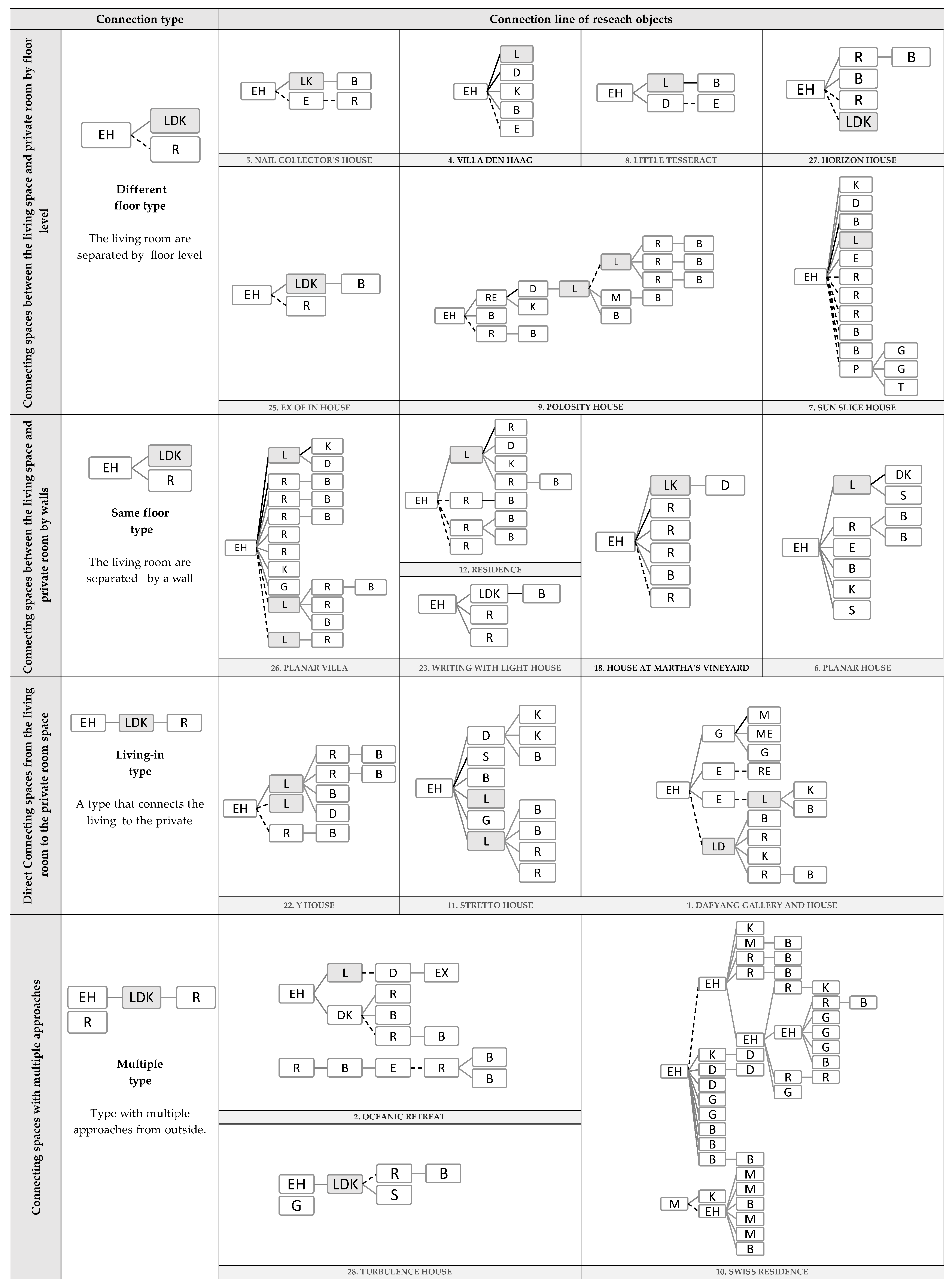 Architecture 06 00021 g004