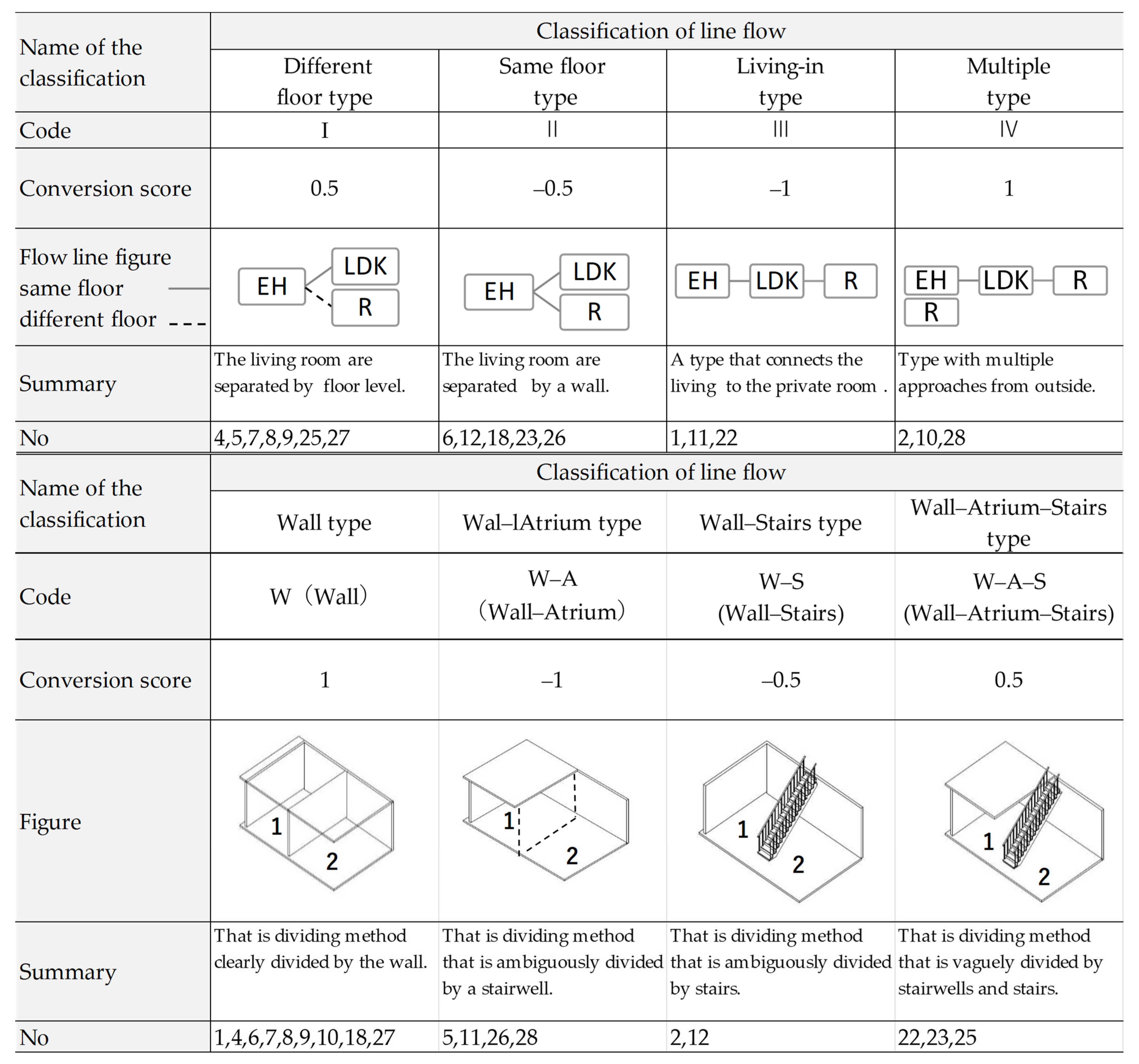 Architecture 06 00021 g005