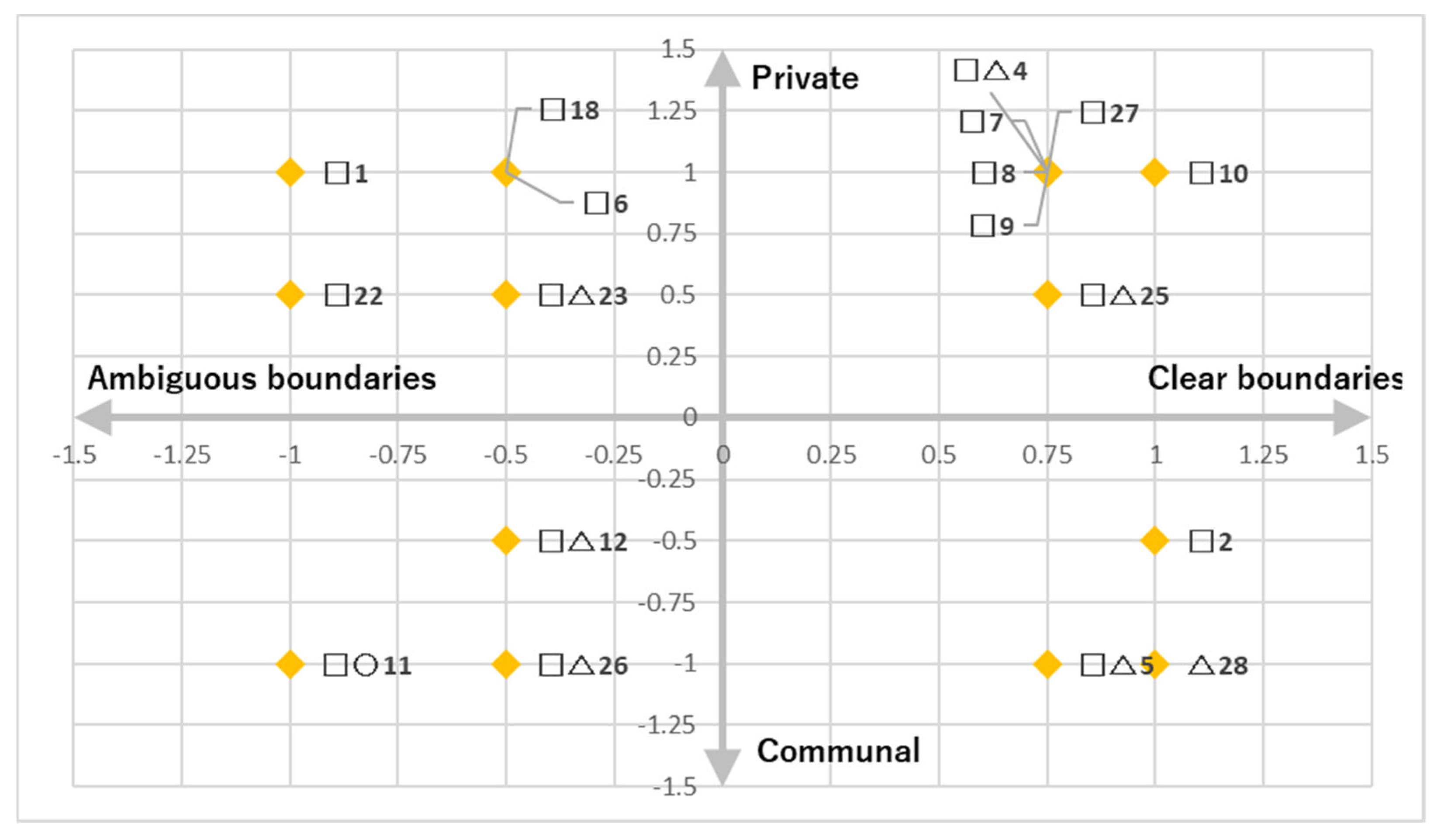 Architecture 06 00021 g007