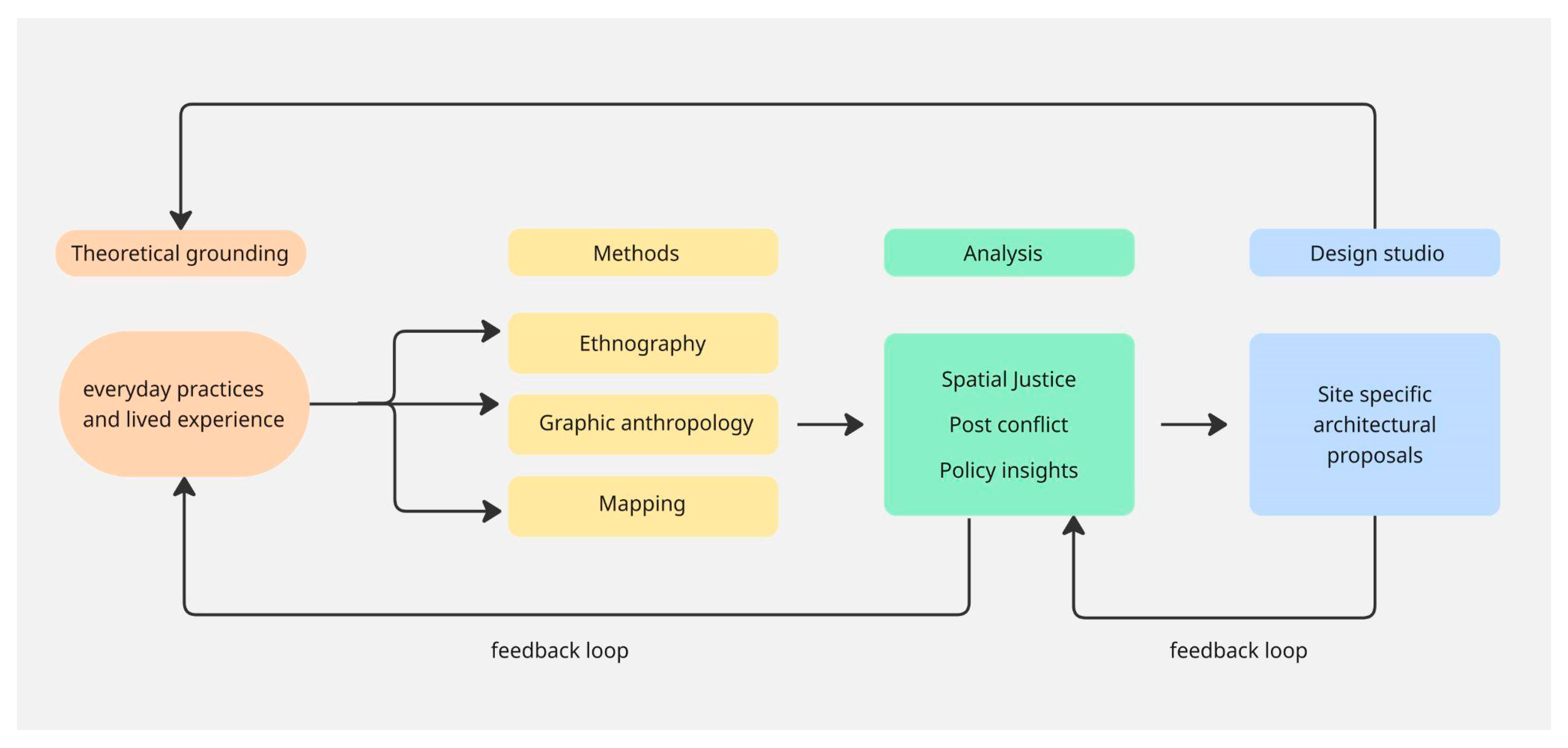 Architecture 06 00022 g002 Architecture 06 00022 g002